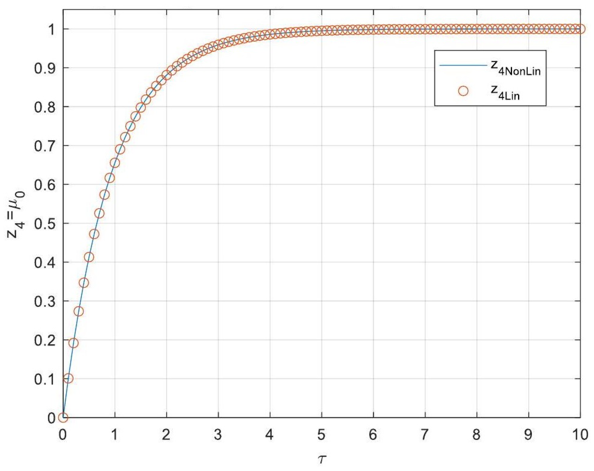 Processes 13 00793 g005 Processes 13 00793 g005