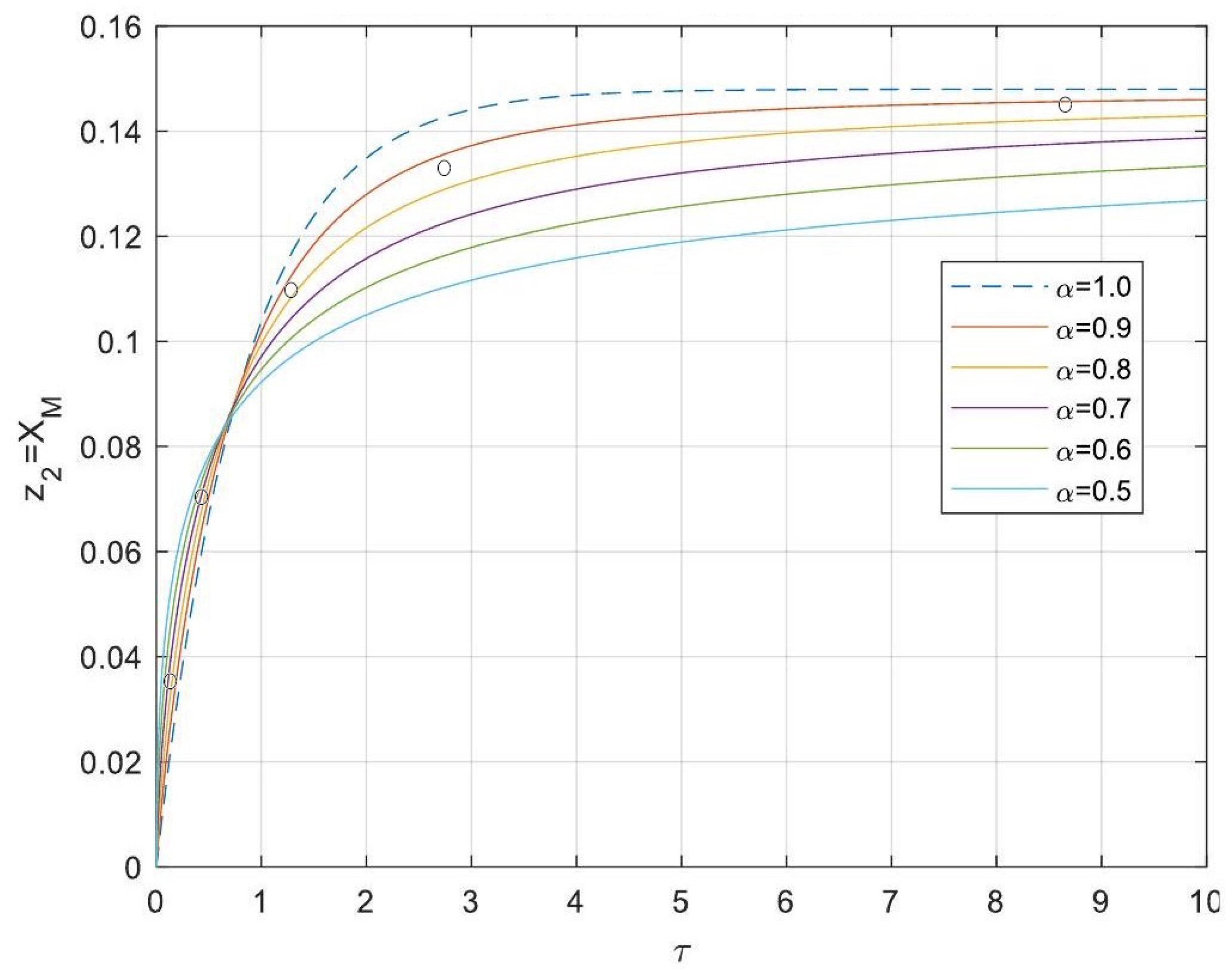 Processes 13 00793 g007 Processes 13 00793 g007