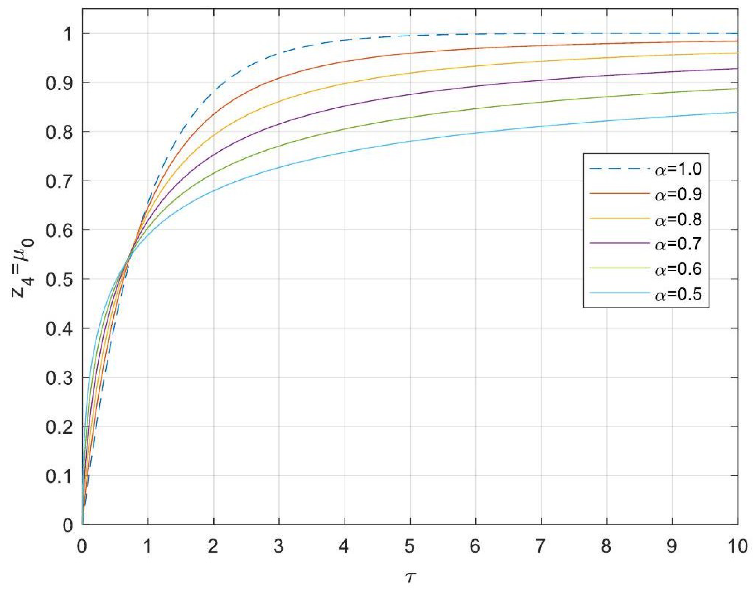 Processes 13 00793 g009 Processes 13 00793 g009