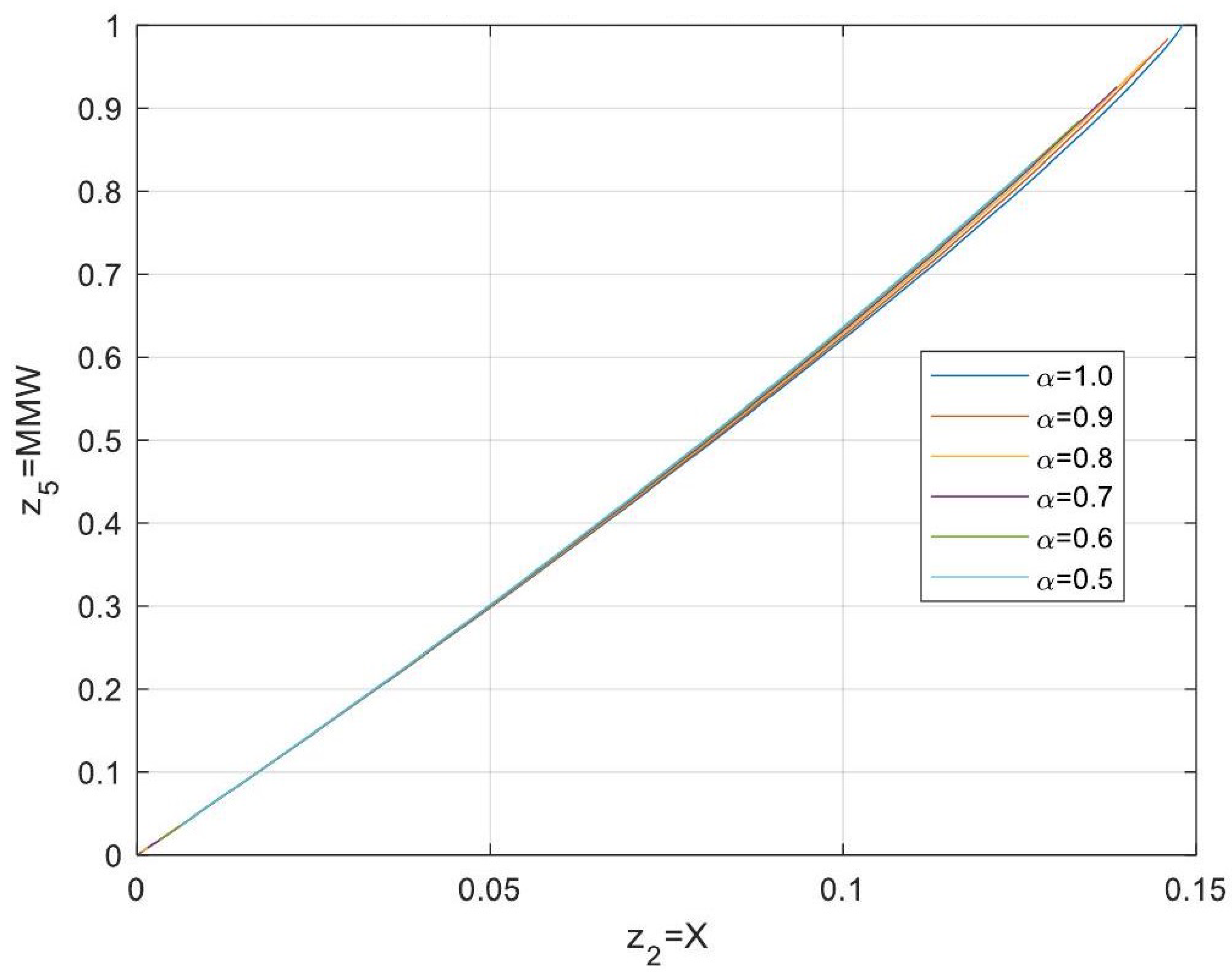 Processes 13 00793 g016 Processes 13 00793 g016