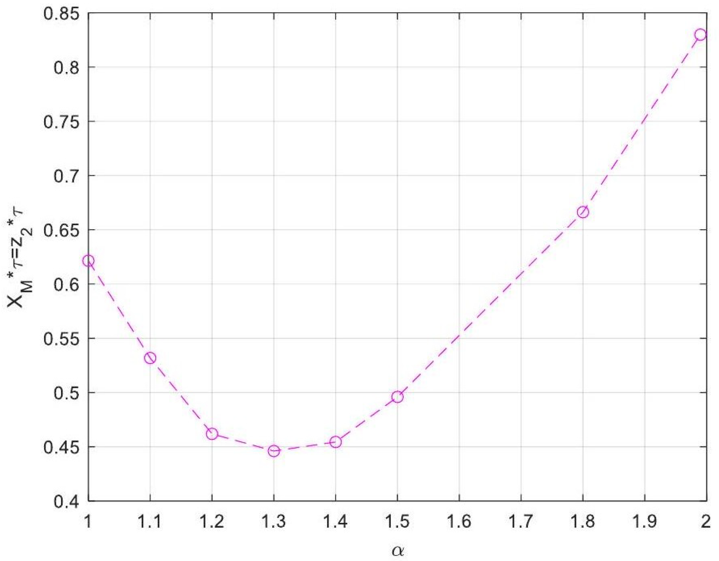 Processes 13 00793 g024 Processes 13 00793 g024