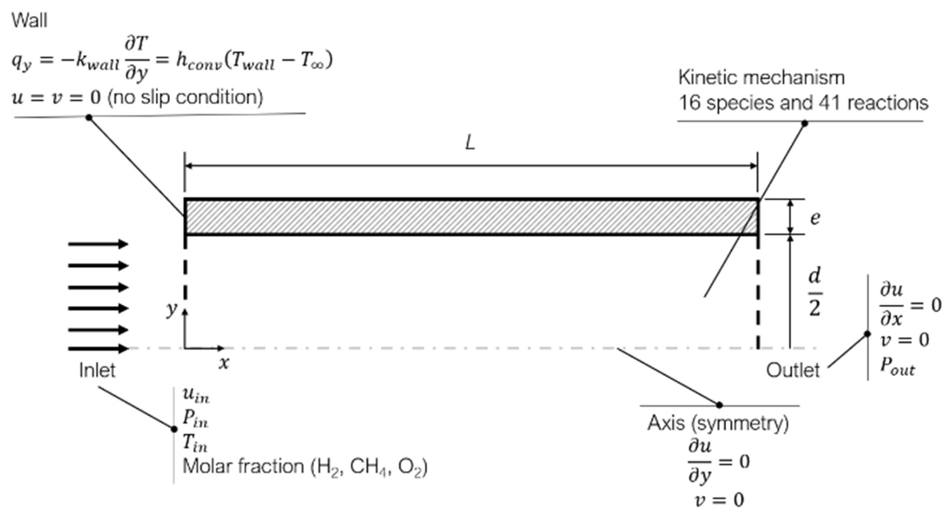 Processes 13 00794 g001