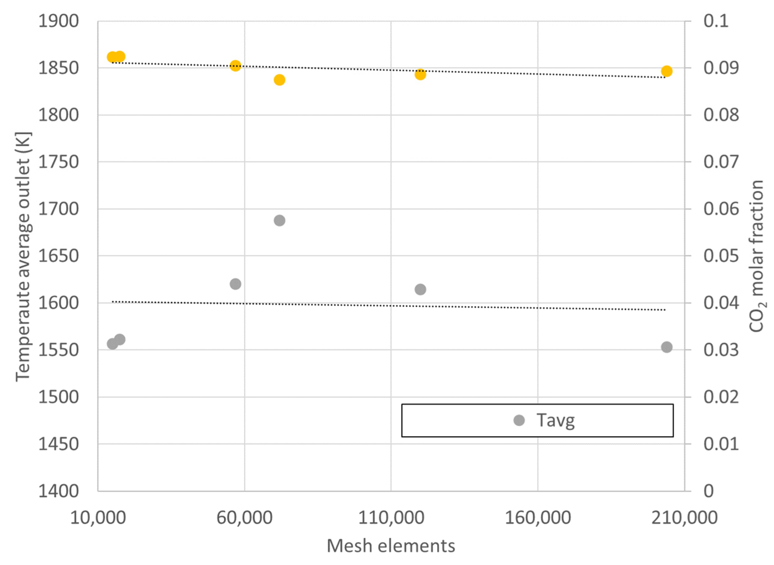 Processes 13 00794 g002