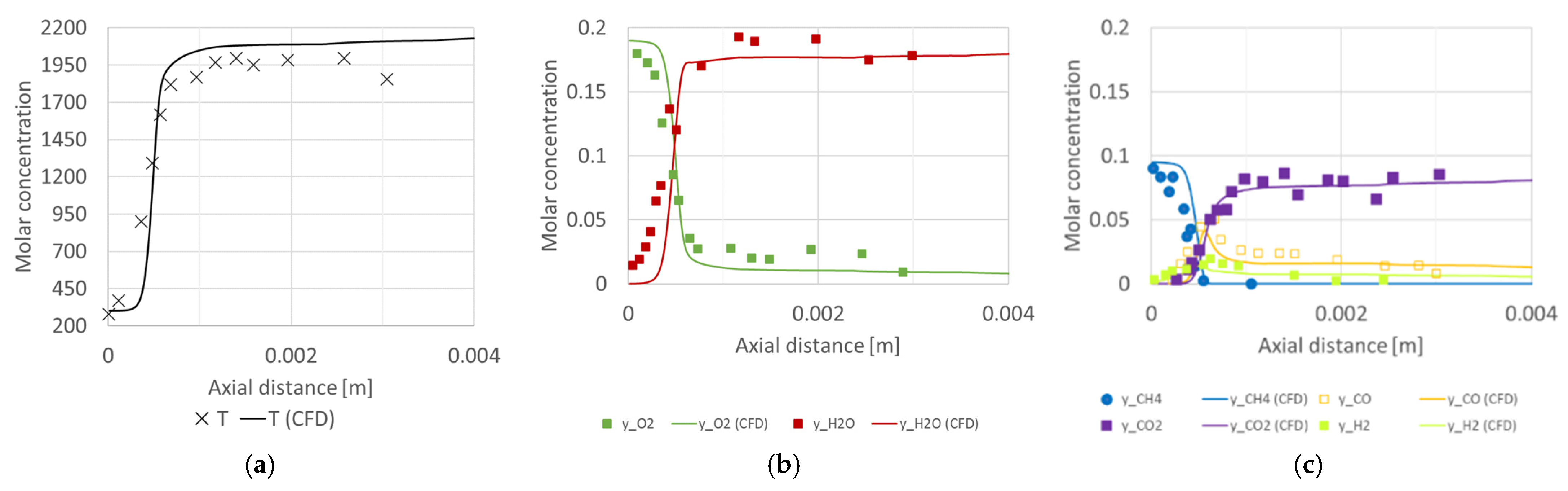 Processes 13 00794 g003