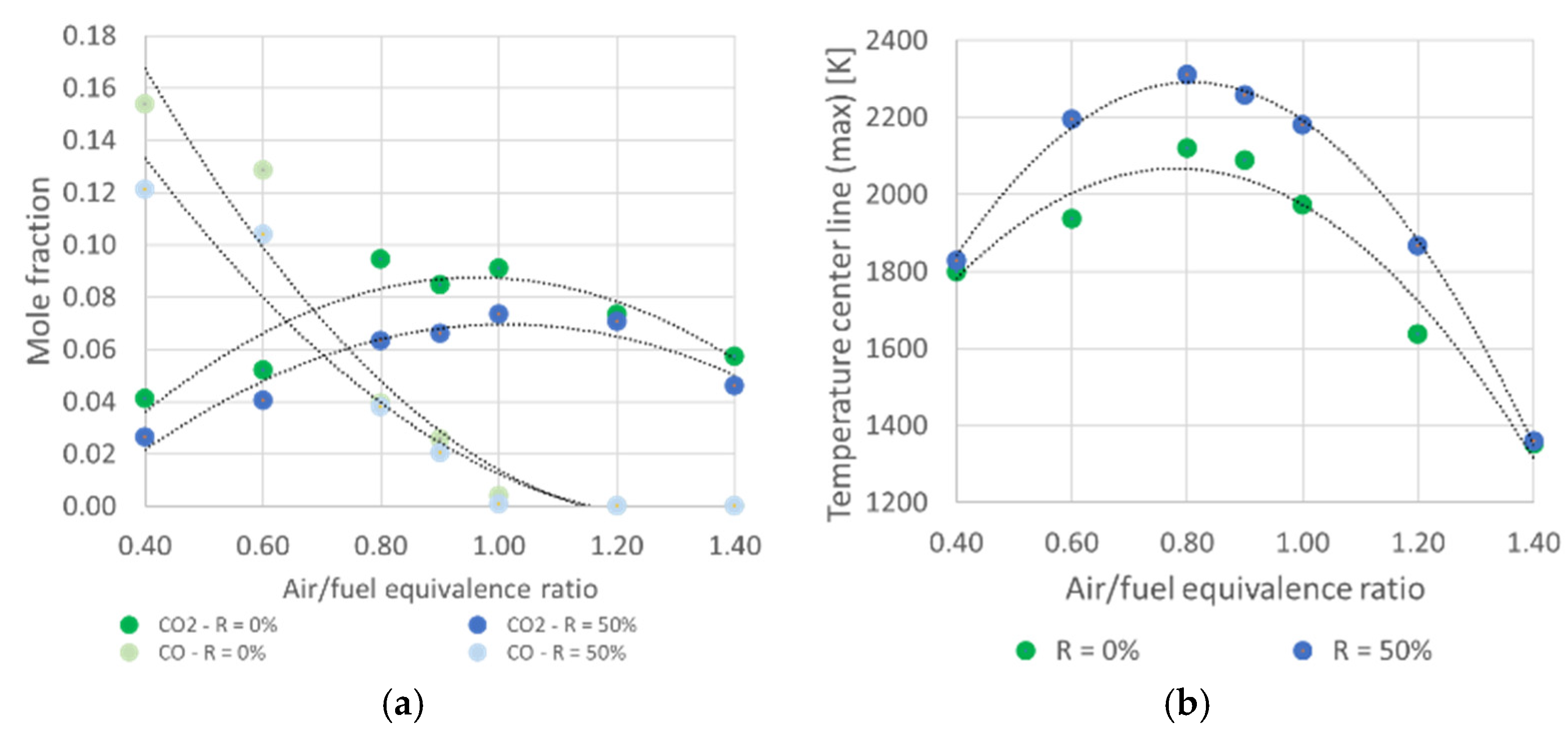 Processes 13 00794 g007
