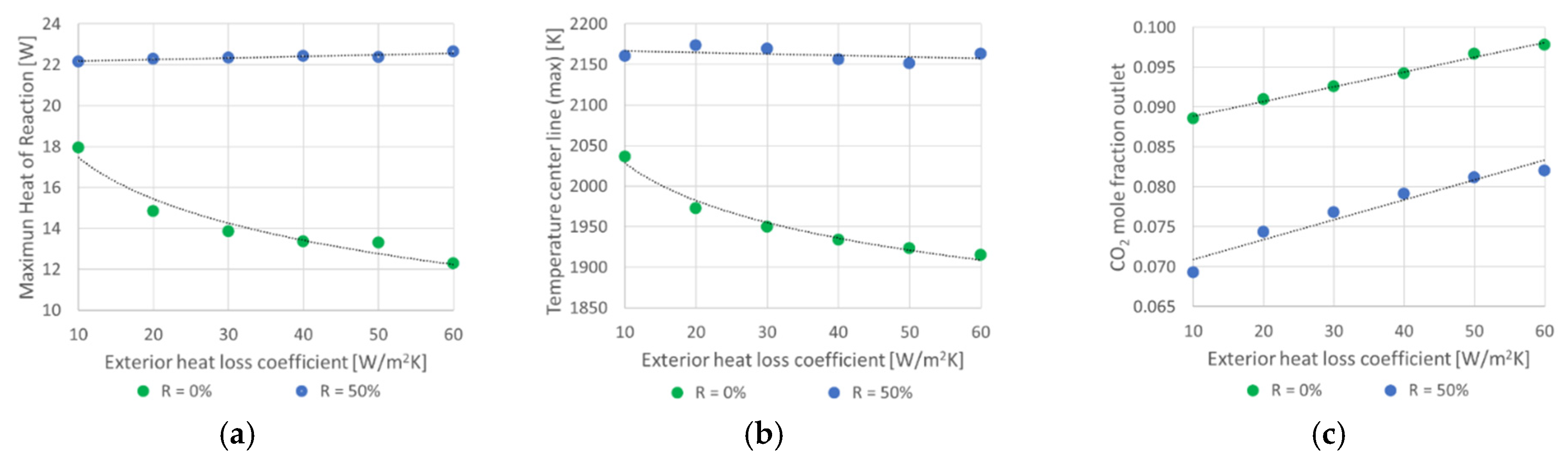 Processes 13 00794 g009