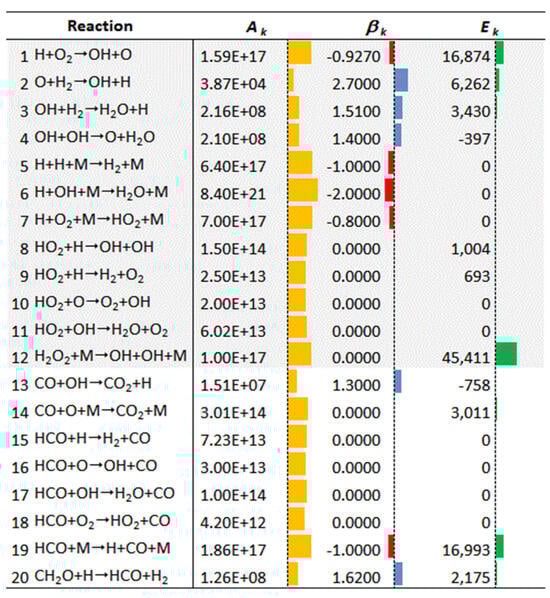 Processes 13 00794 g0a1a