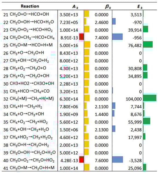 Processes 13 00794 g0a1b