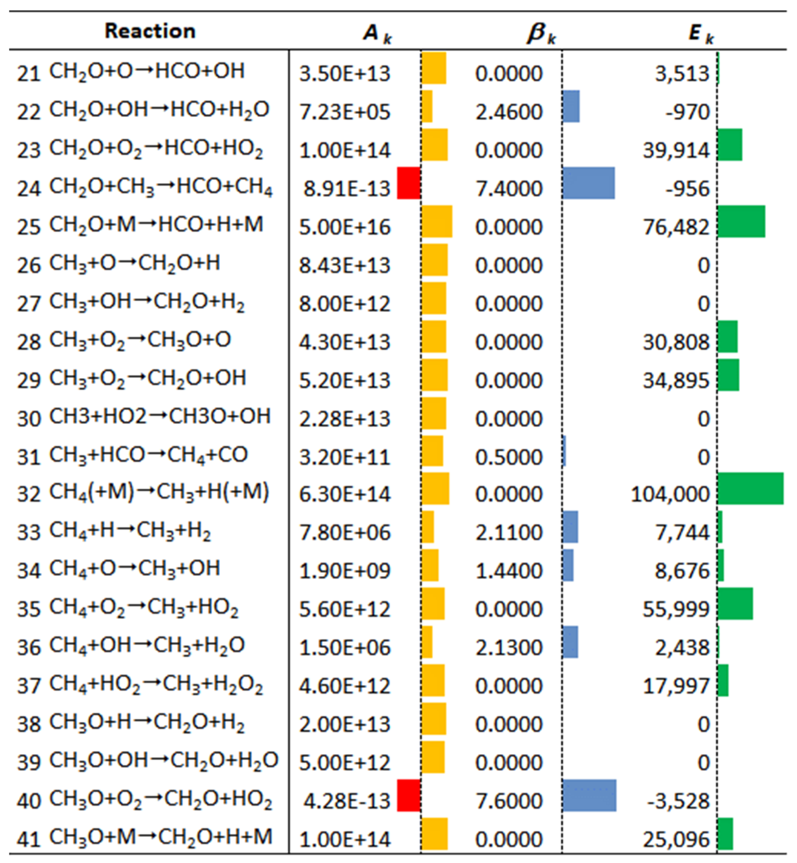 Processes 13 00794 g0a1b