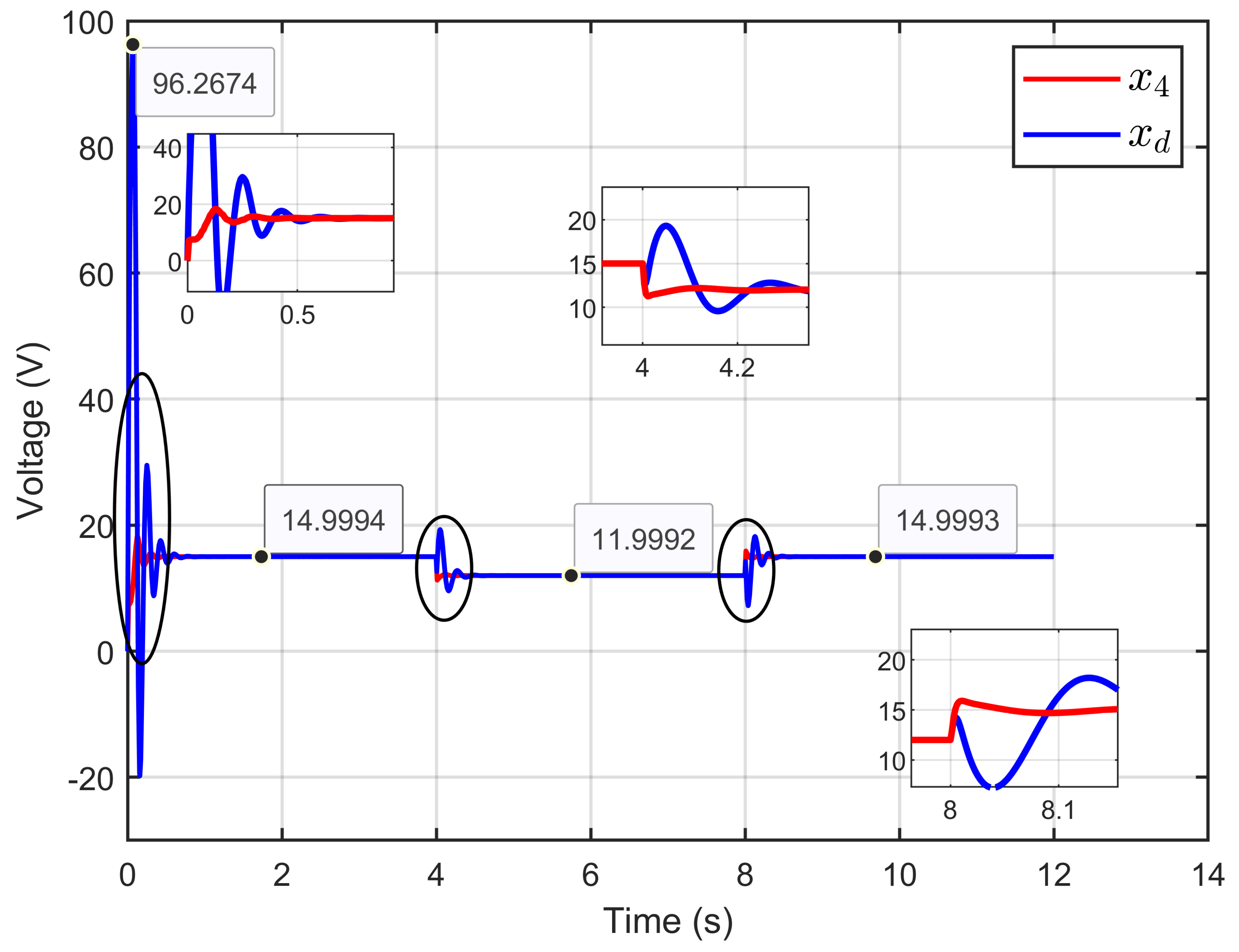 Processes 13 00795 g005