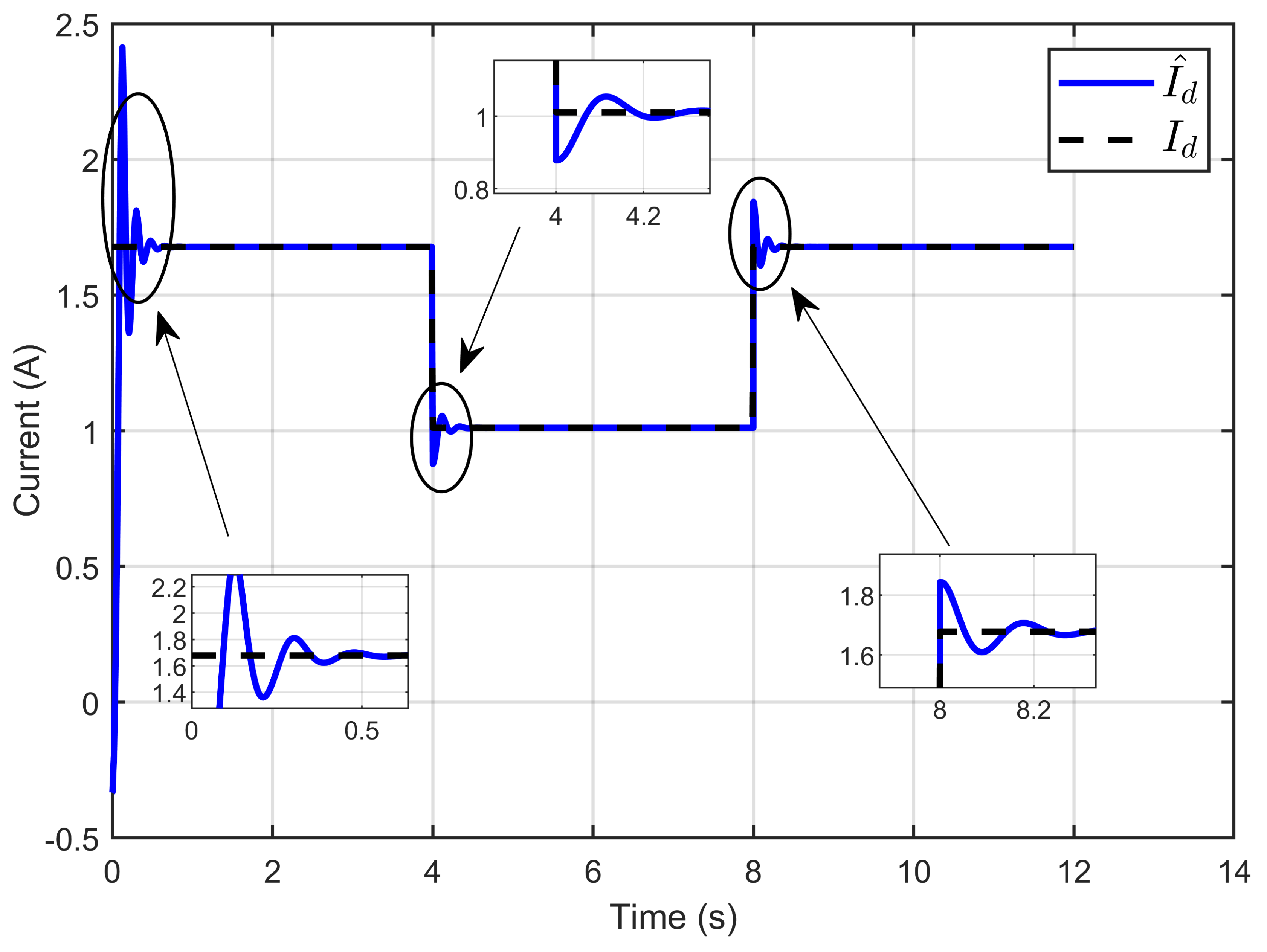 Processes 13 00795 g007