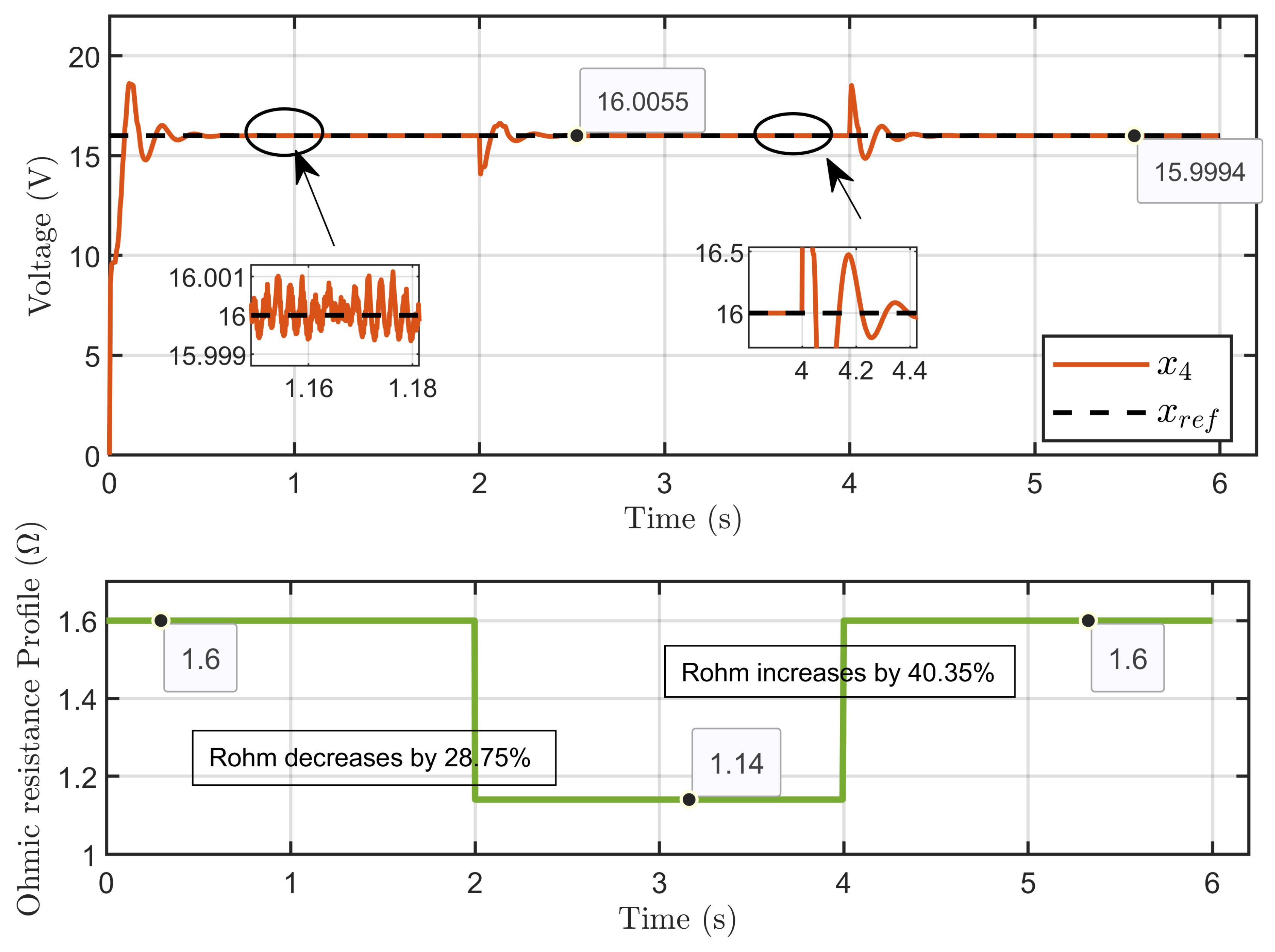 Processes 13 00795 g010