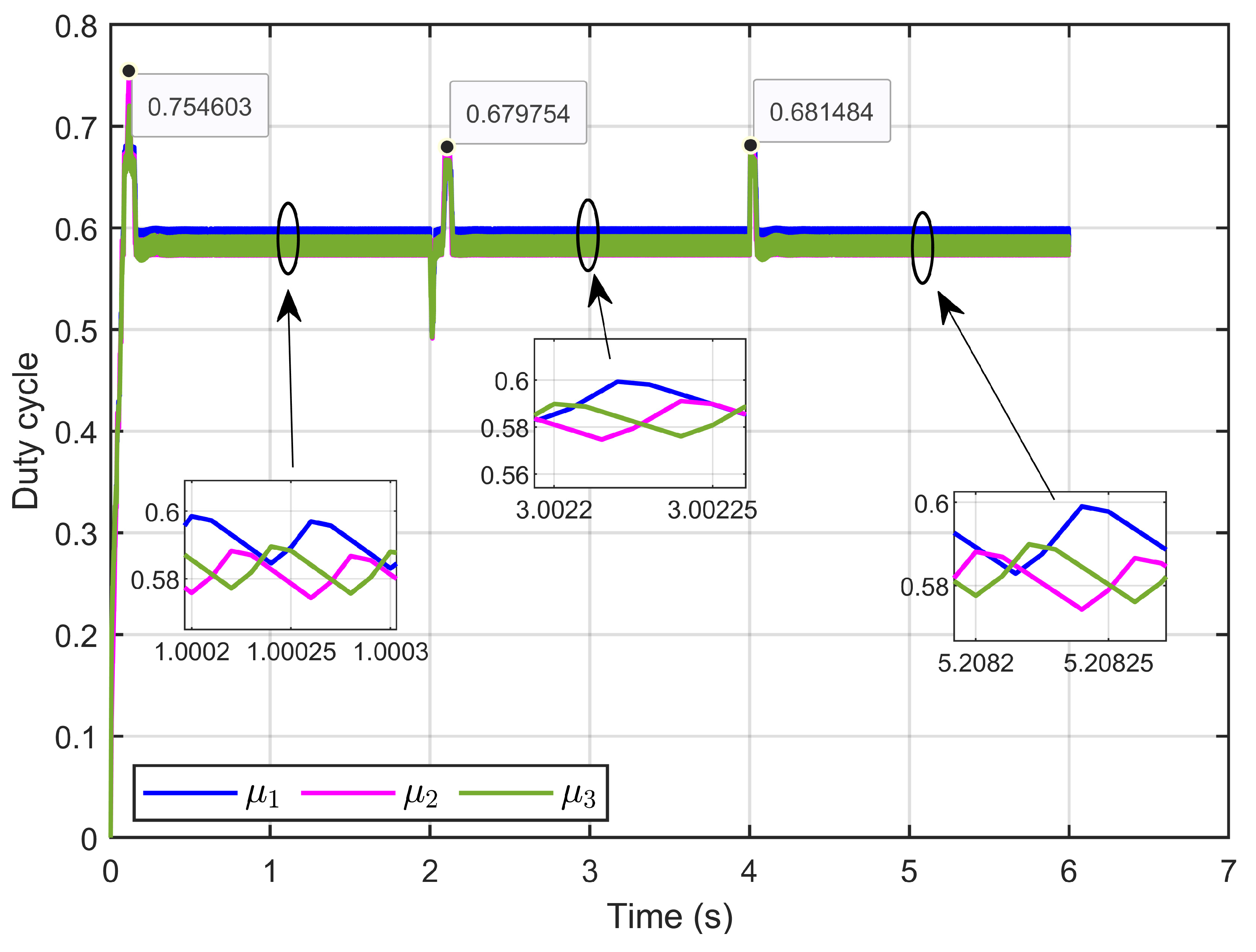 Processes 13 00795 g015