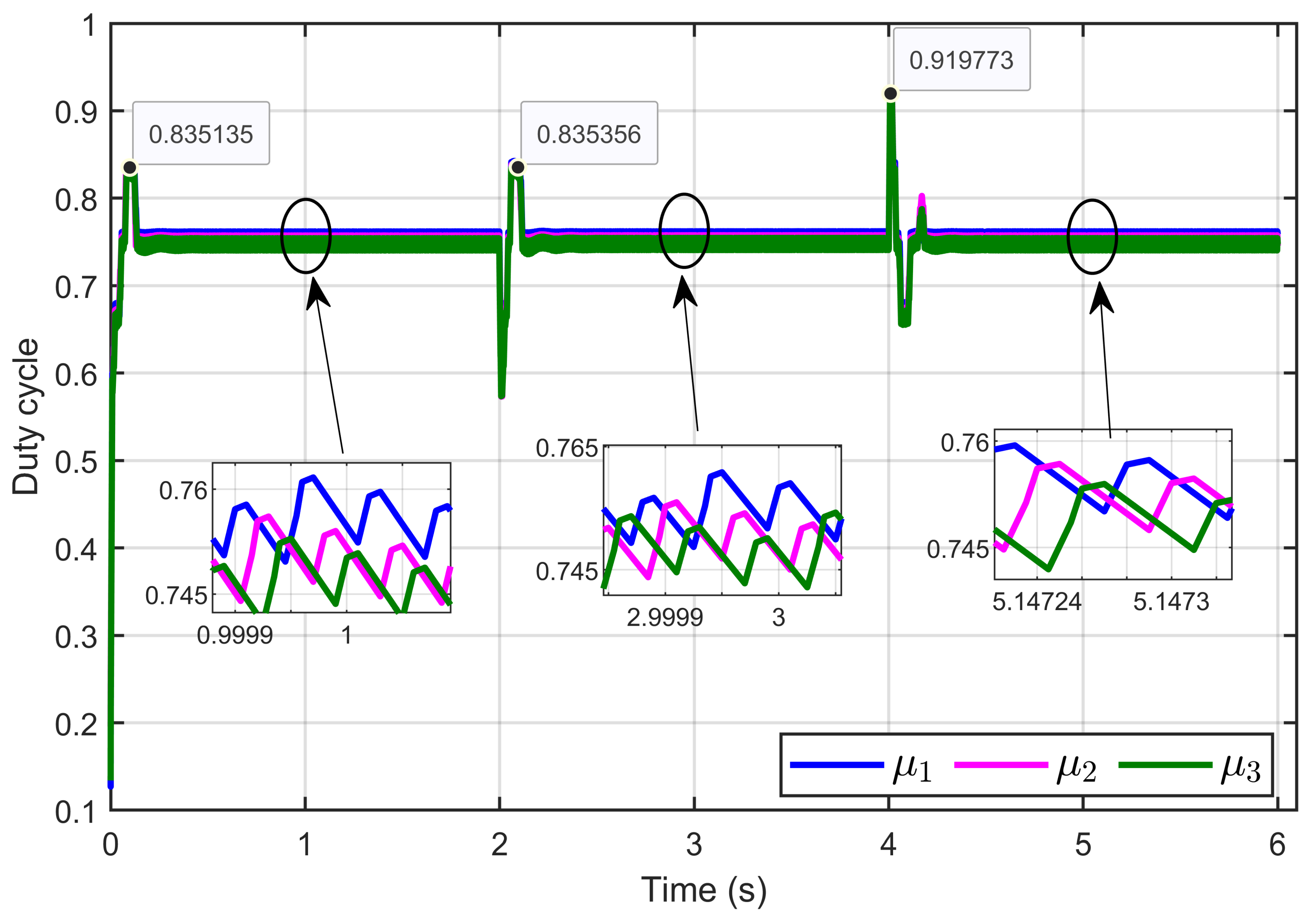Processes 13 00795 g021