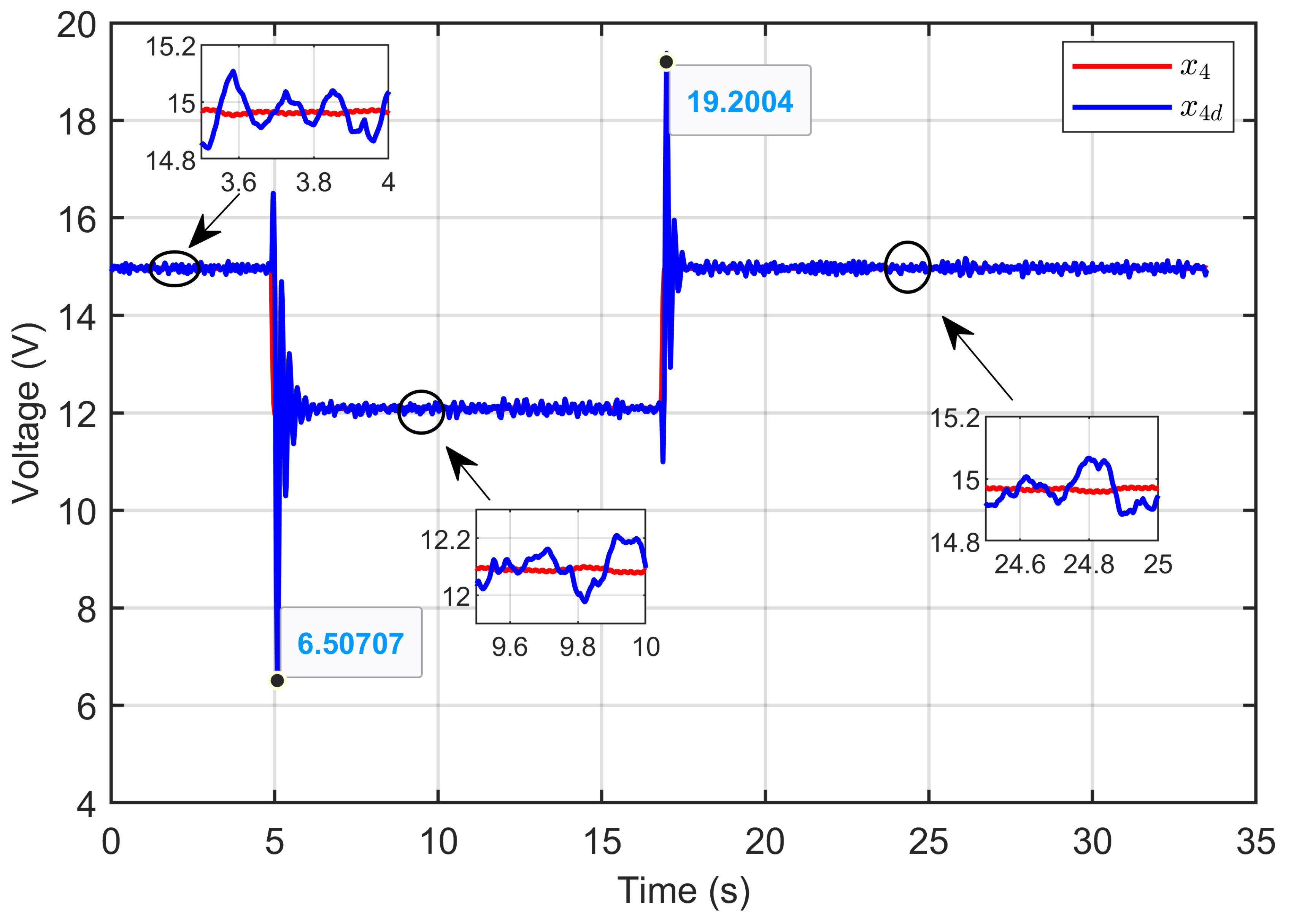 Processes 13 00795 g028