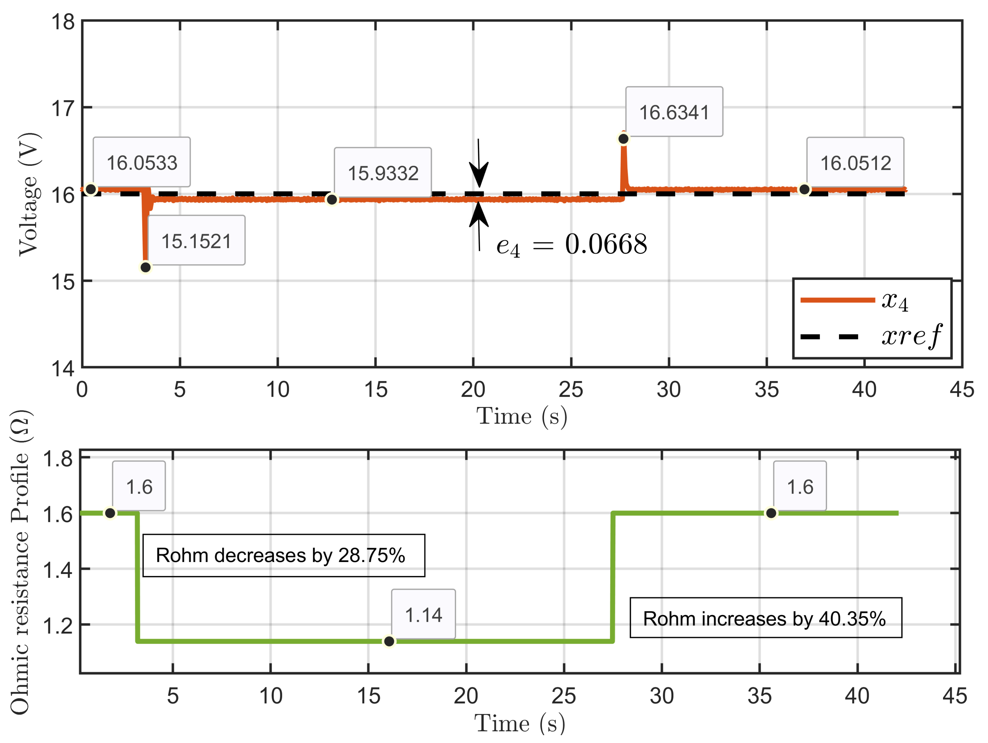 Processes 13 00795 g033