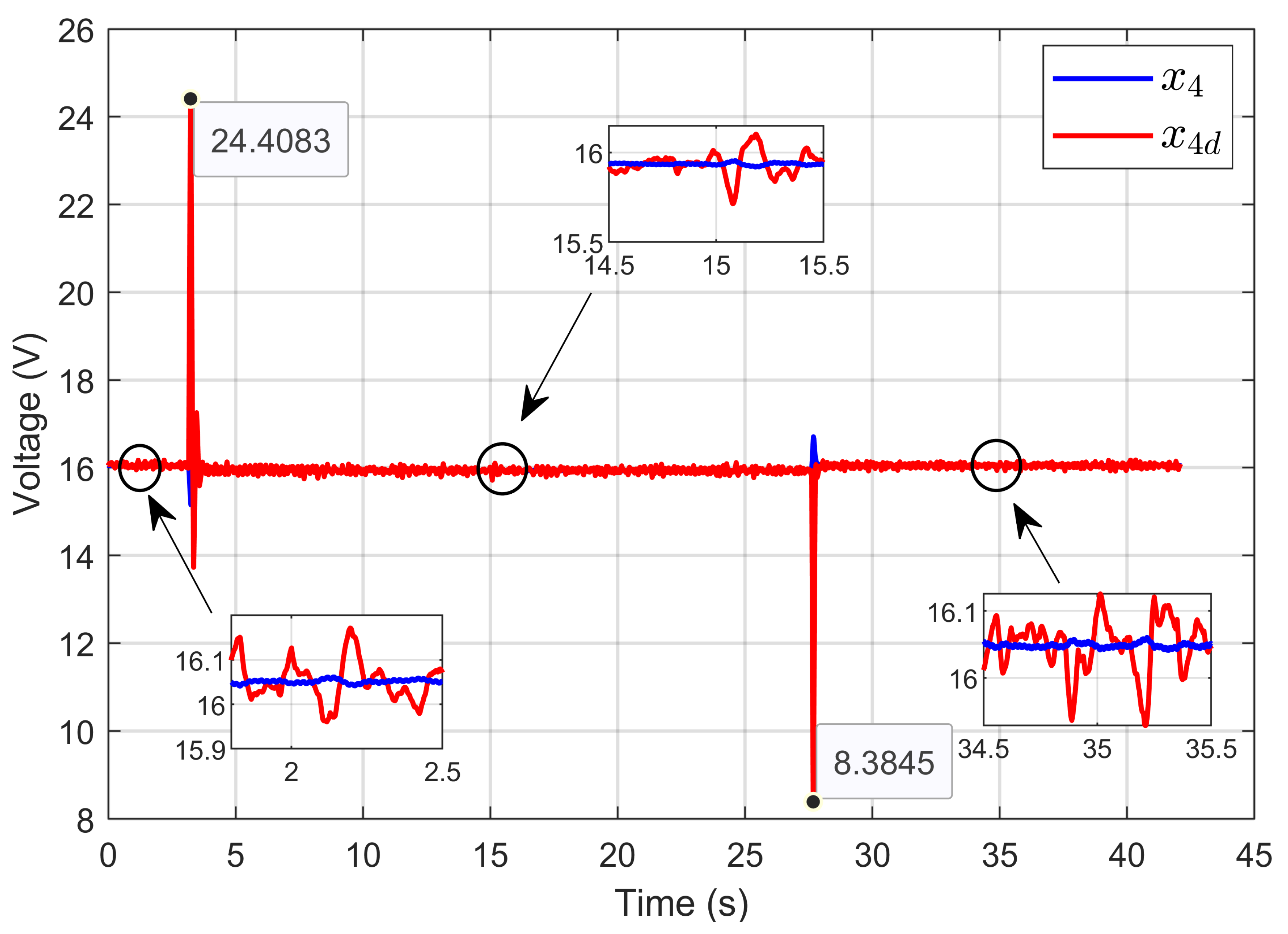 Processes 13 00795 g034