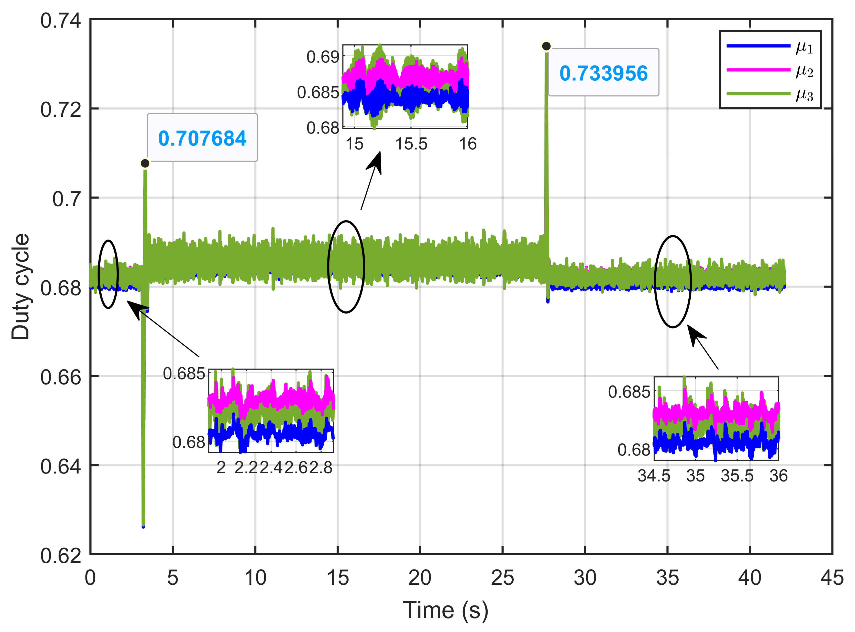 Processes 13 00795 g038