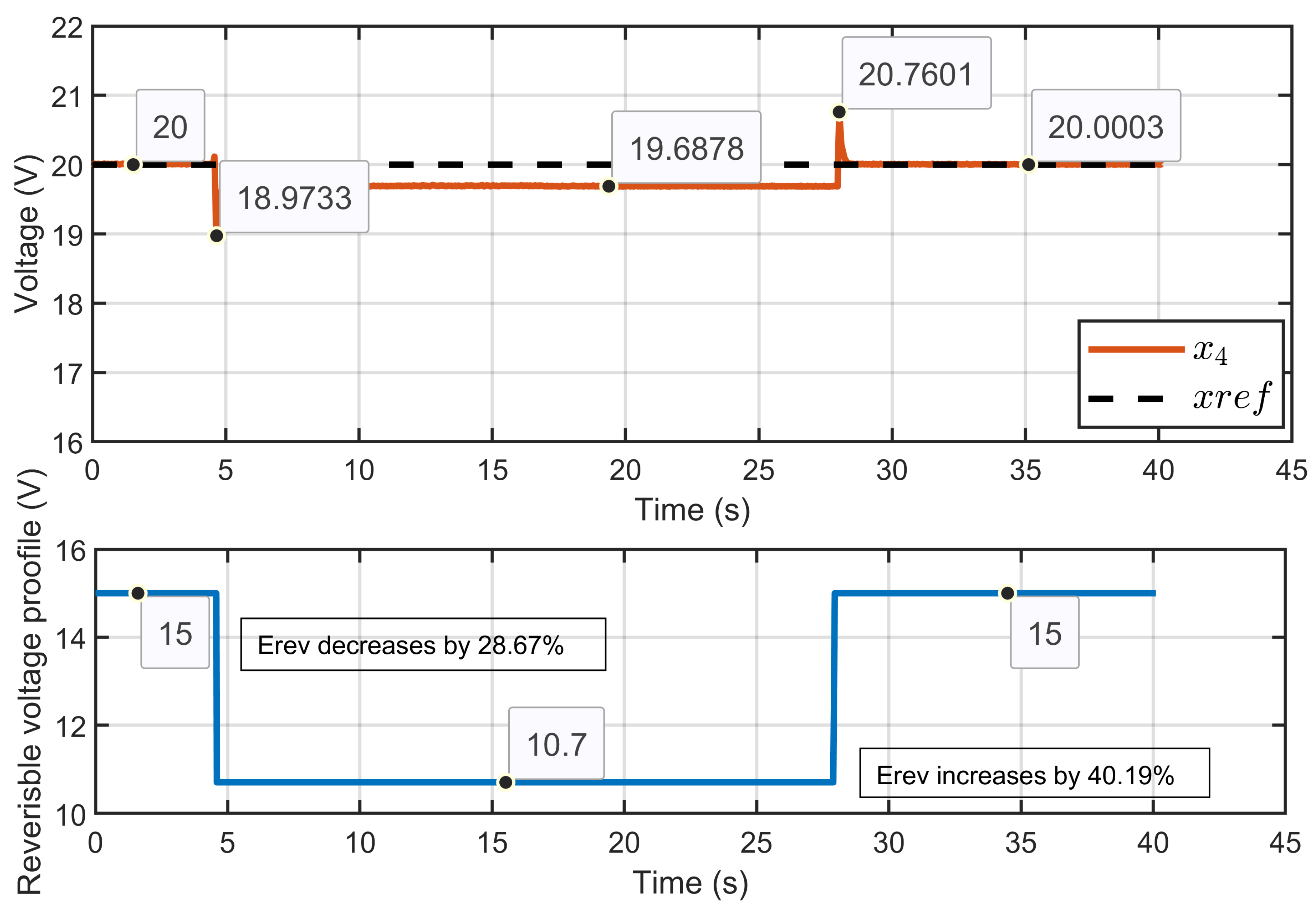 Processes 13 00795 g039