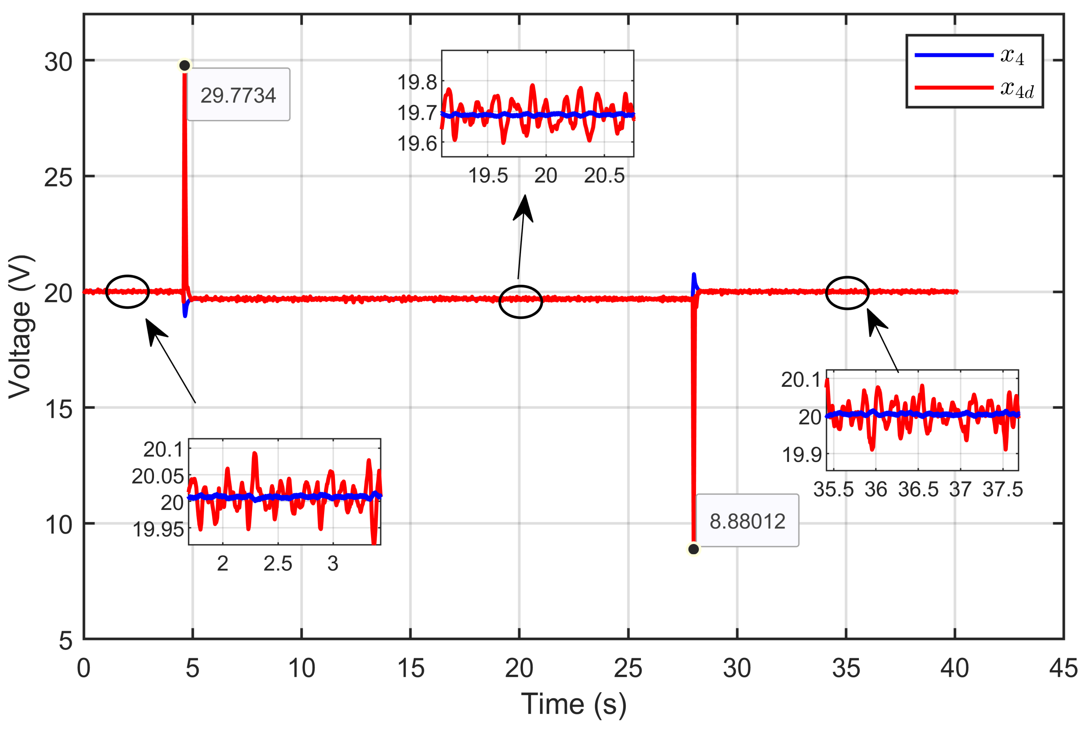Processes 13 00795 g040