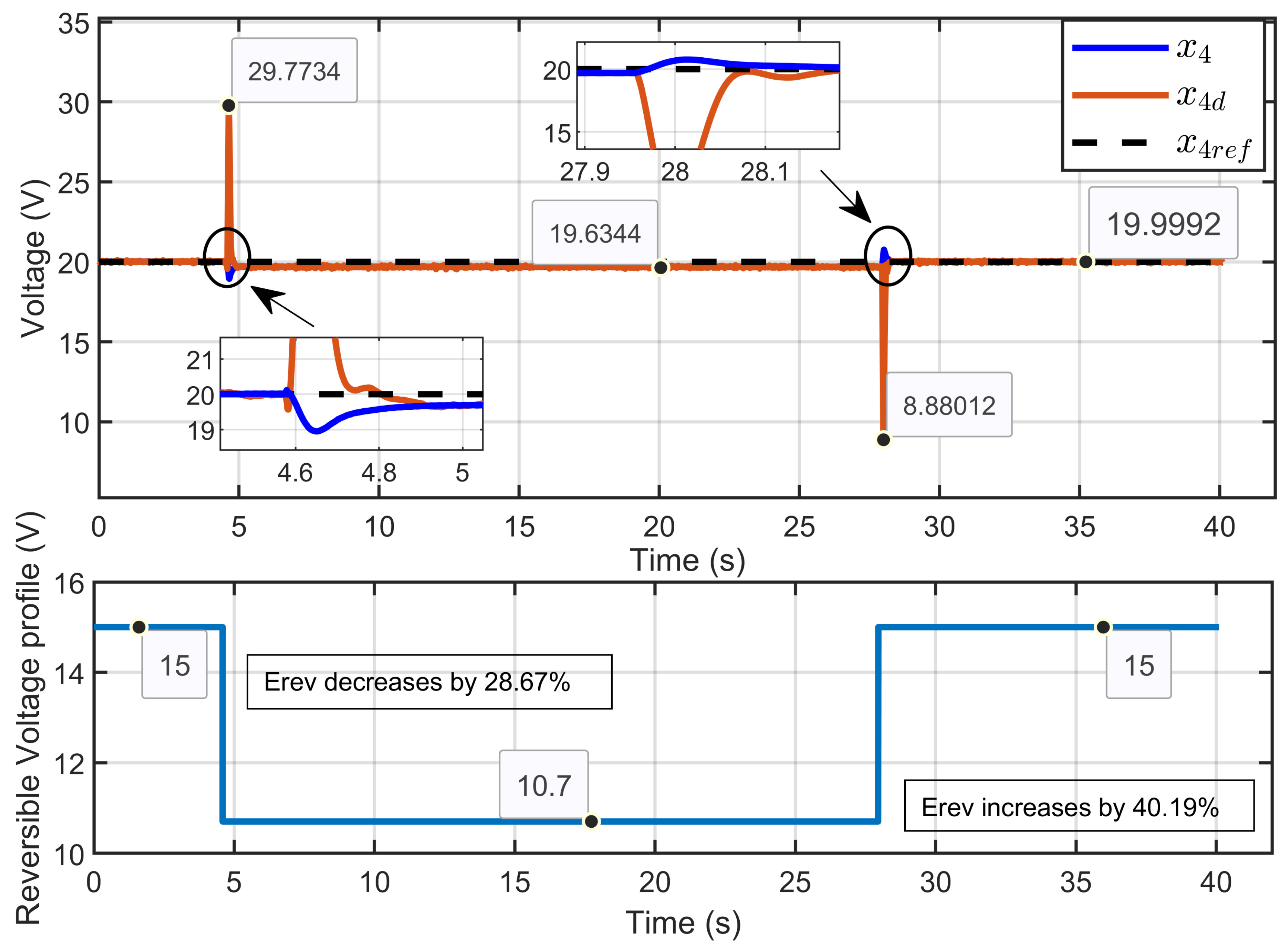 Processes 13 00795 g041