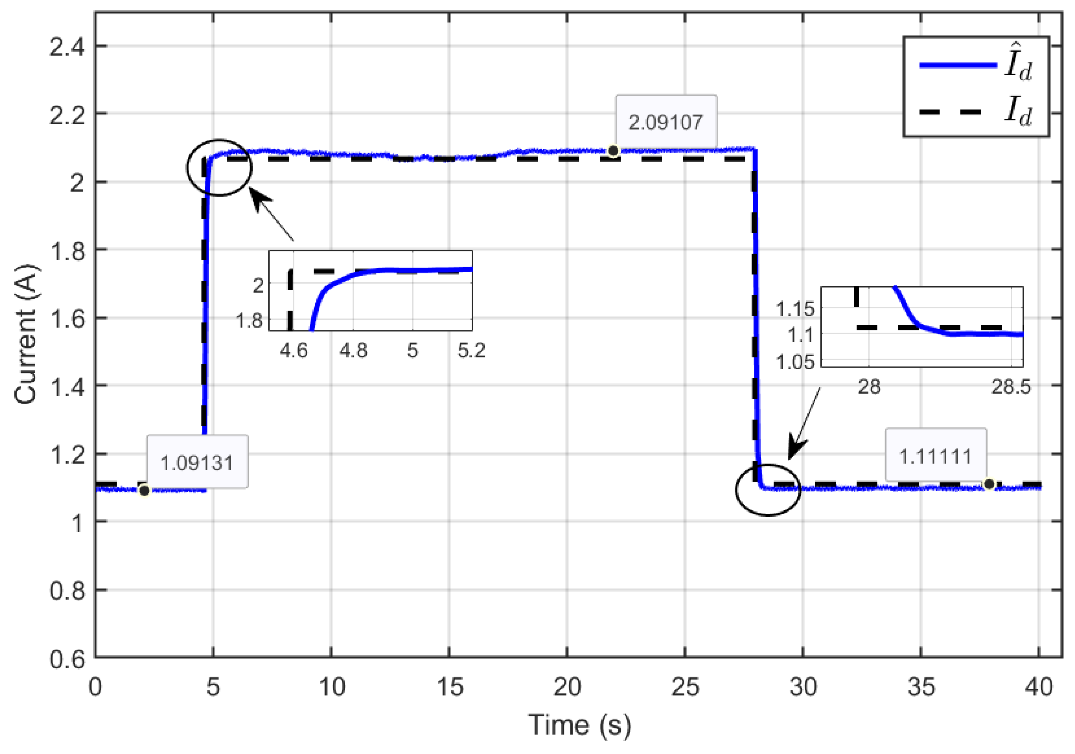 Processes 13 00795 g042