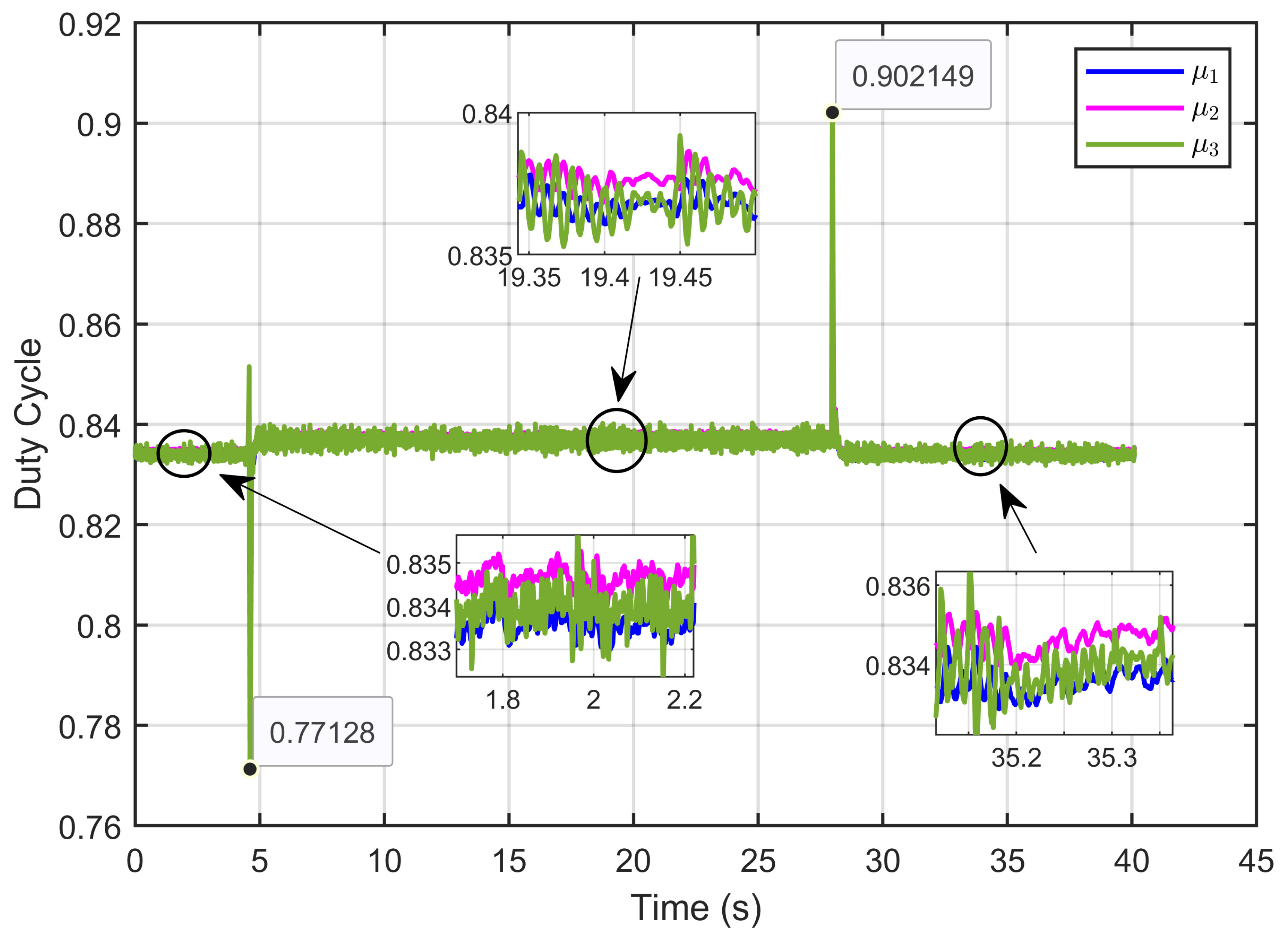 Processes 13 00795 g044
