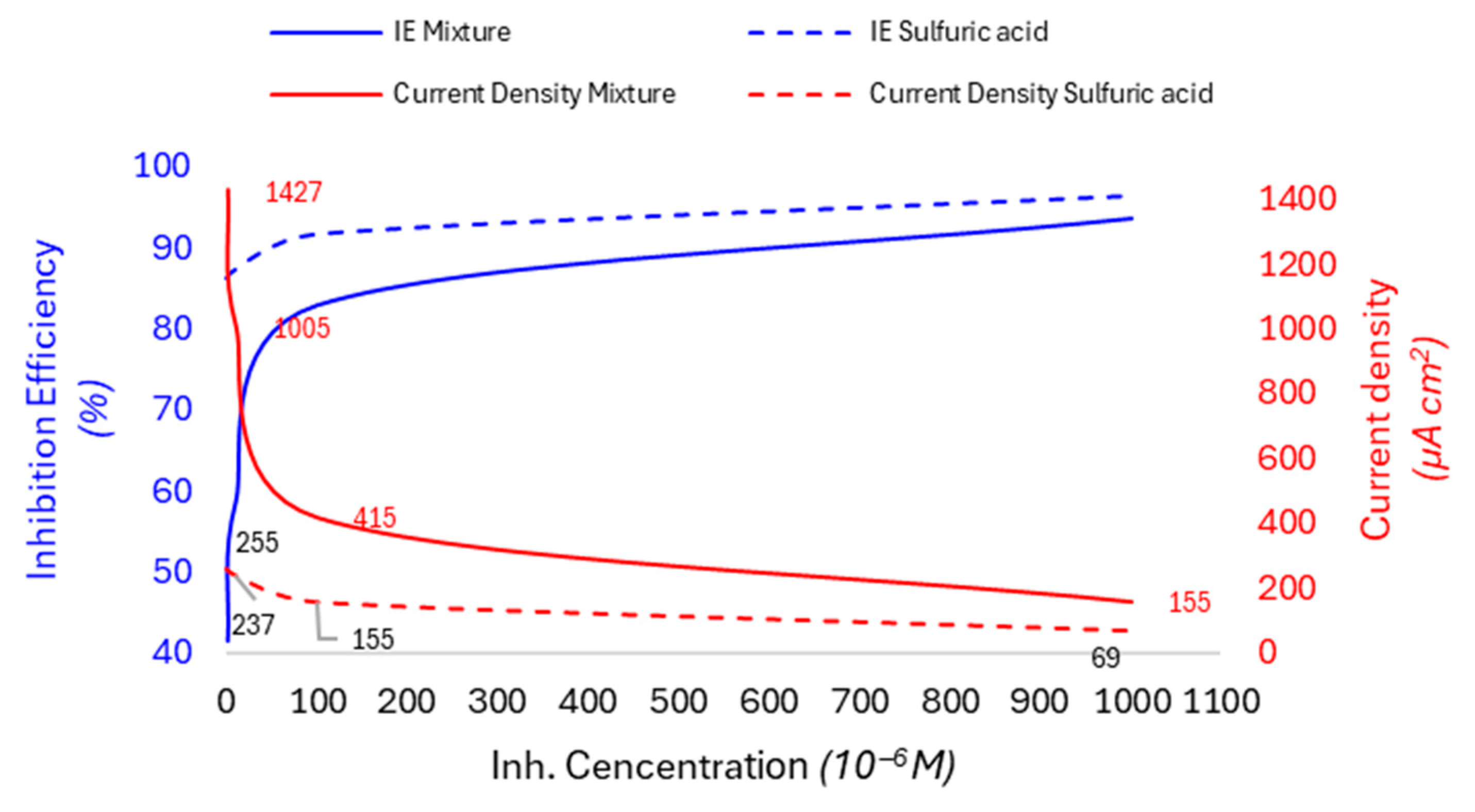 Processes 13 00796 g002