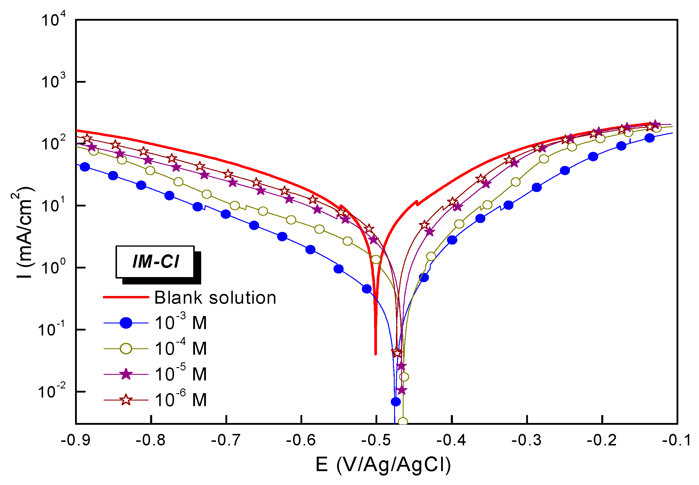 Processes 13 00796 g003