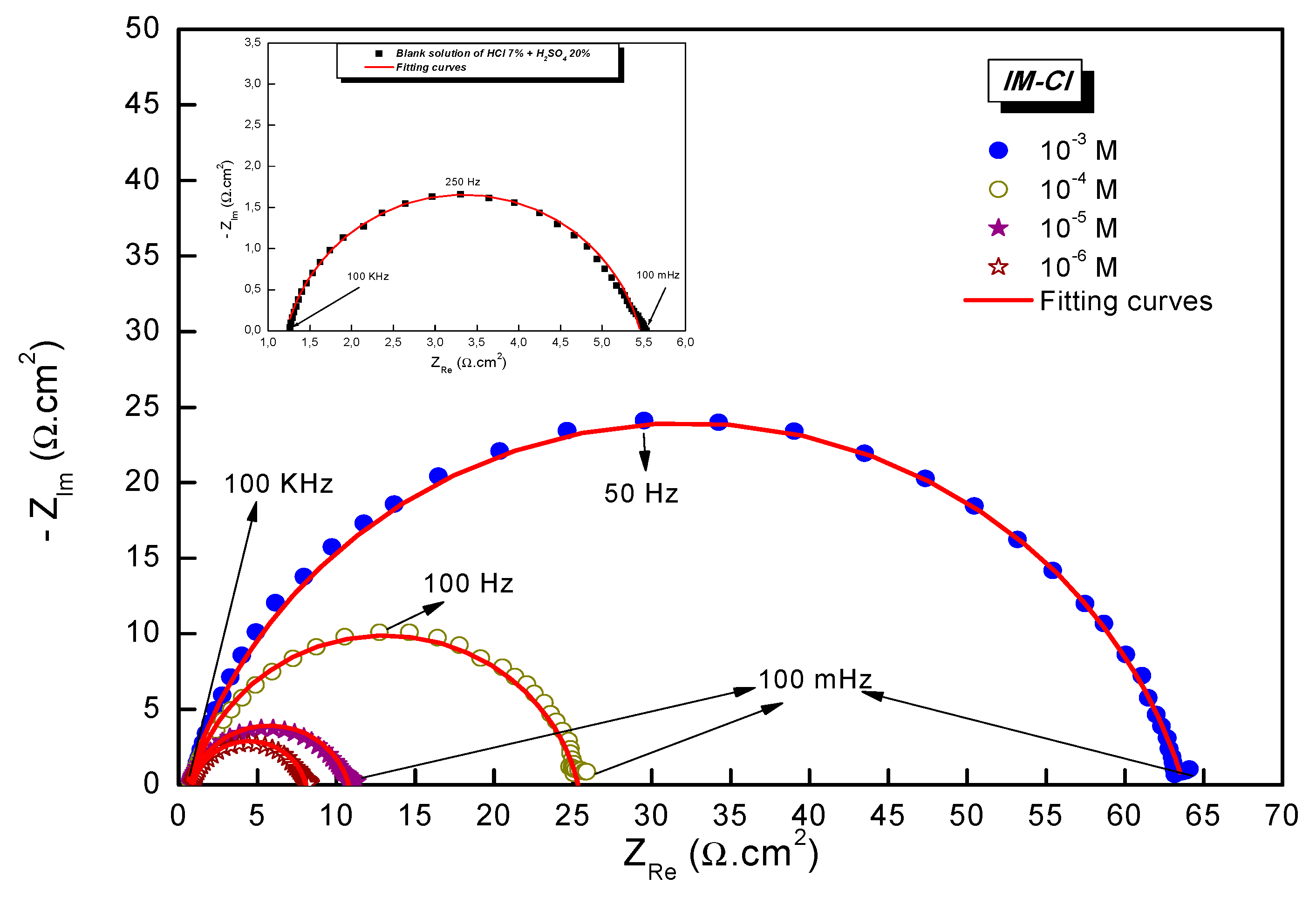 Processes 13 00796 g005