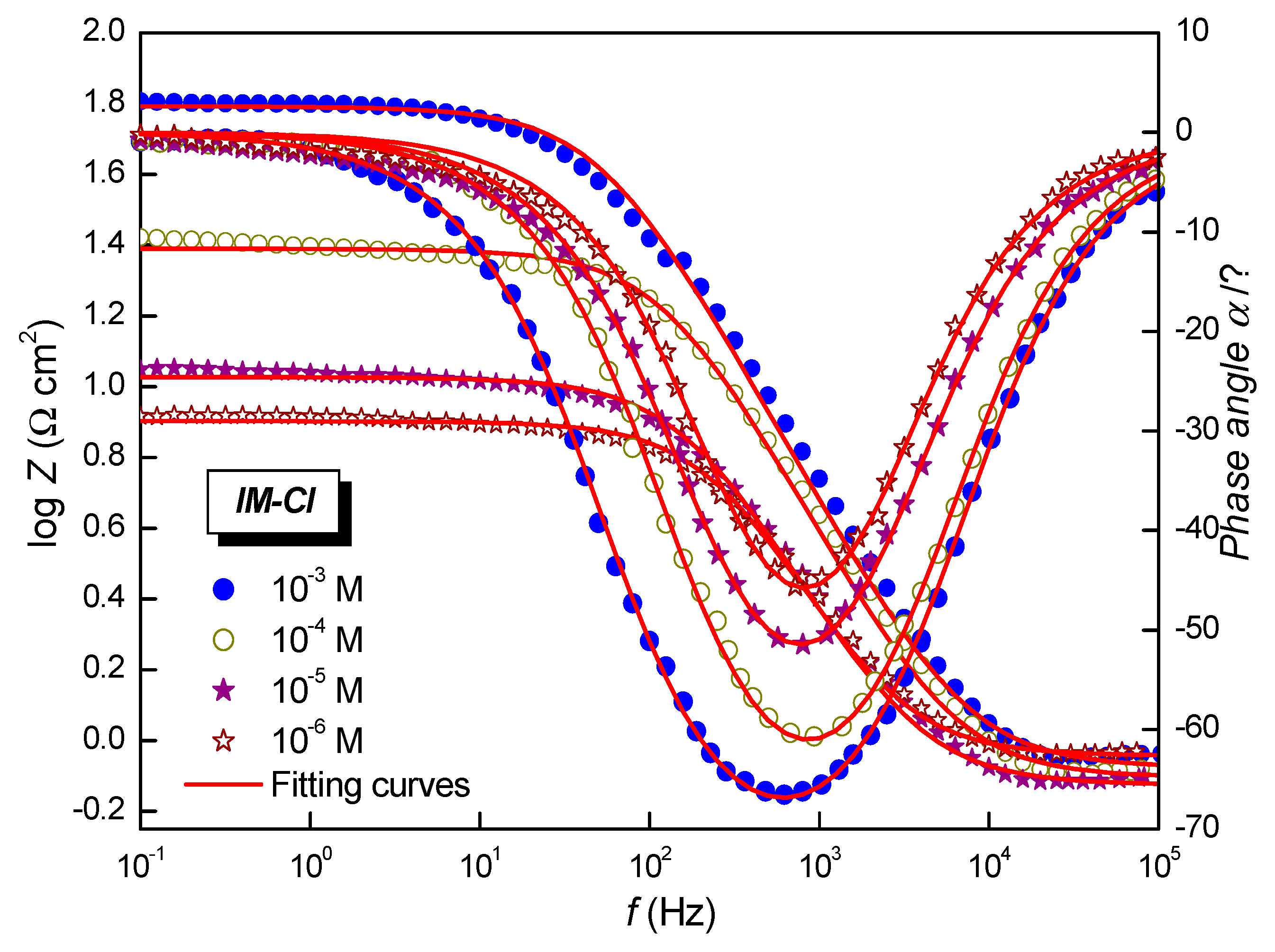 Processes 13 00796 g007