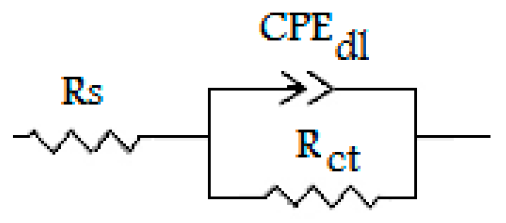 Processes 13 00796 g008