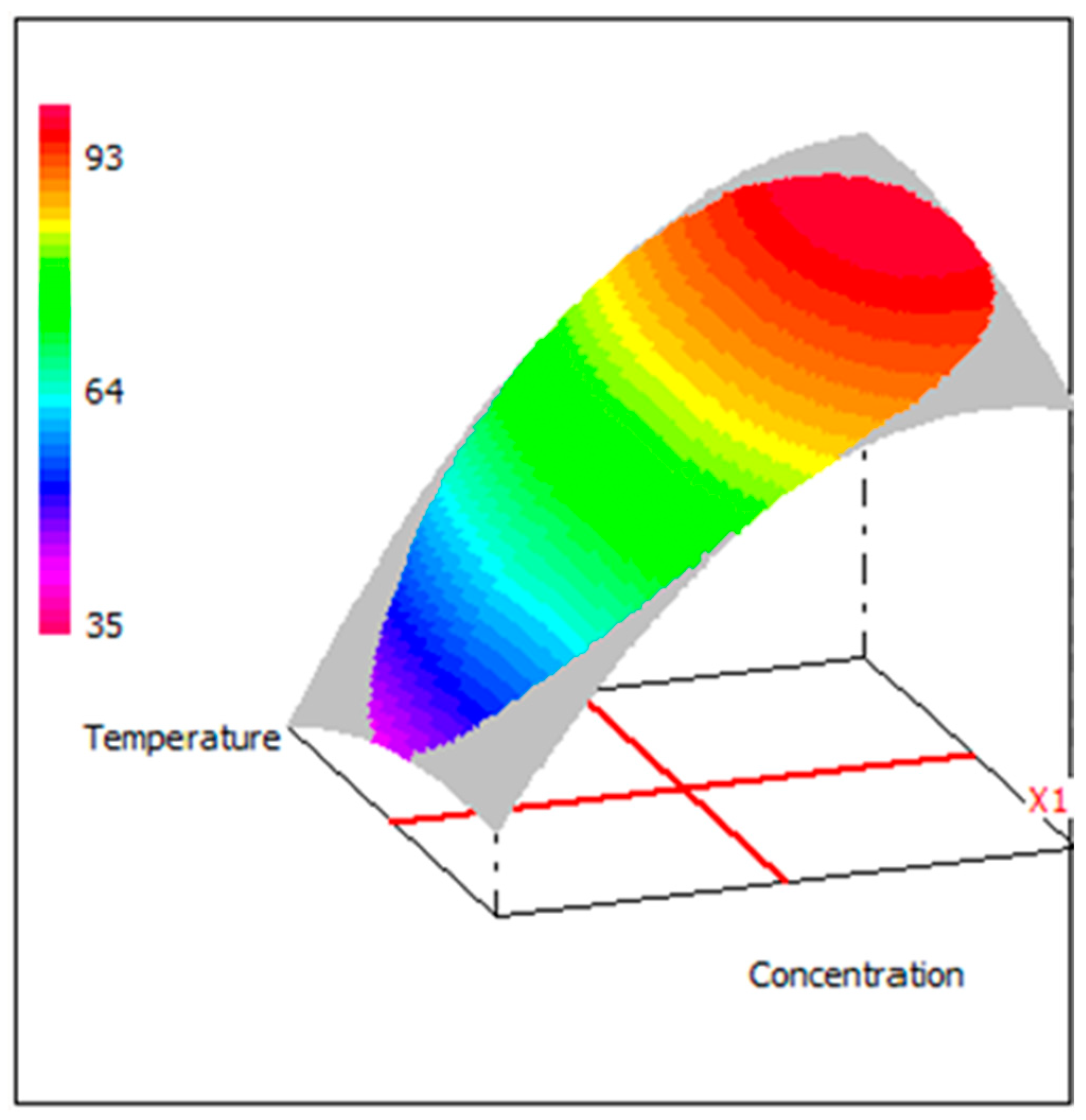 Processes 13 00796 g009