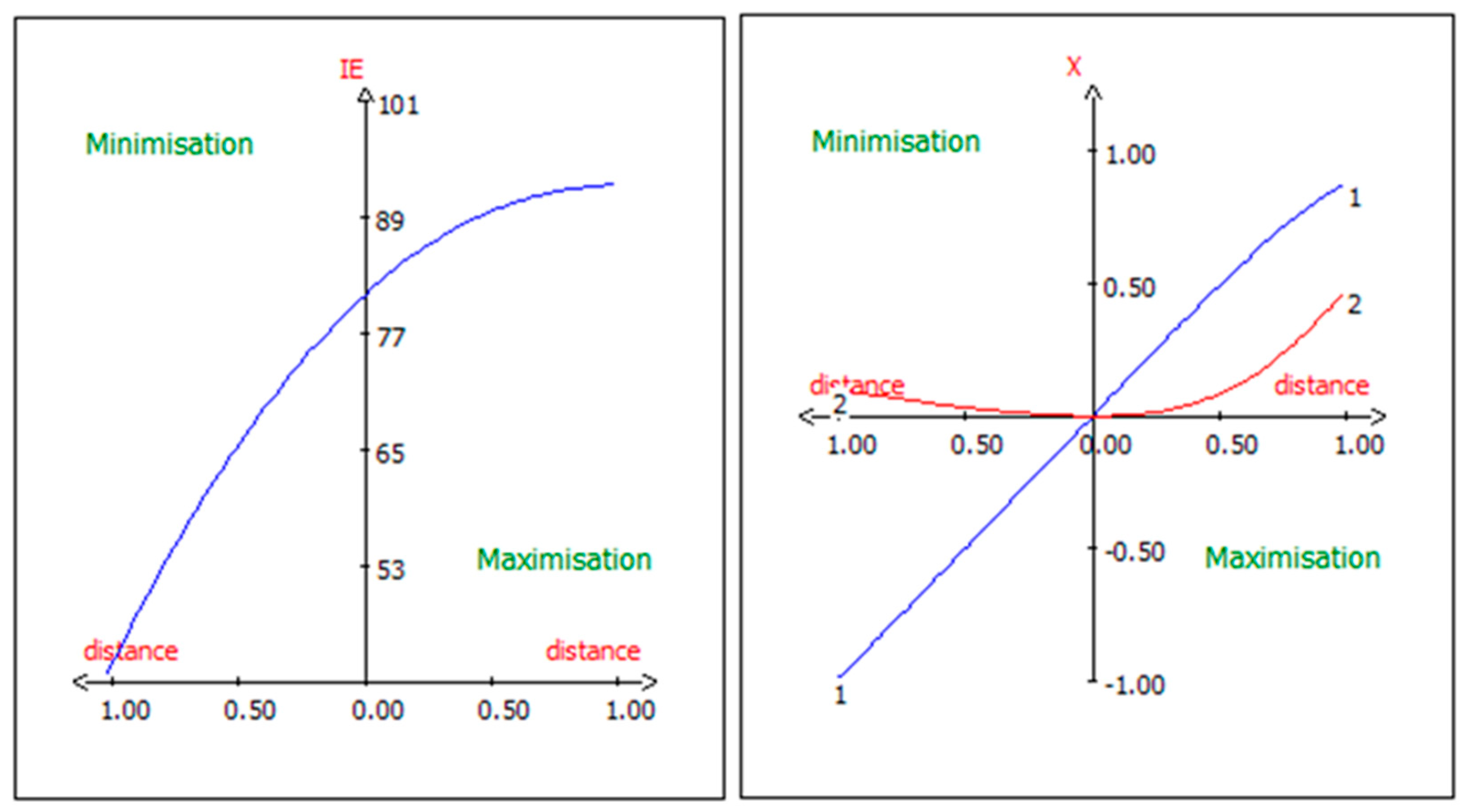 Processes 13 00796 g010