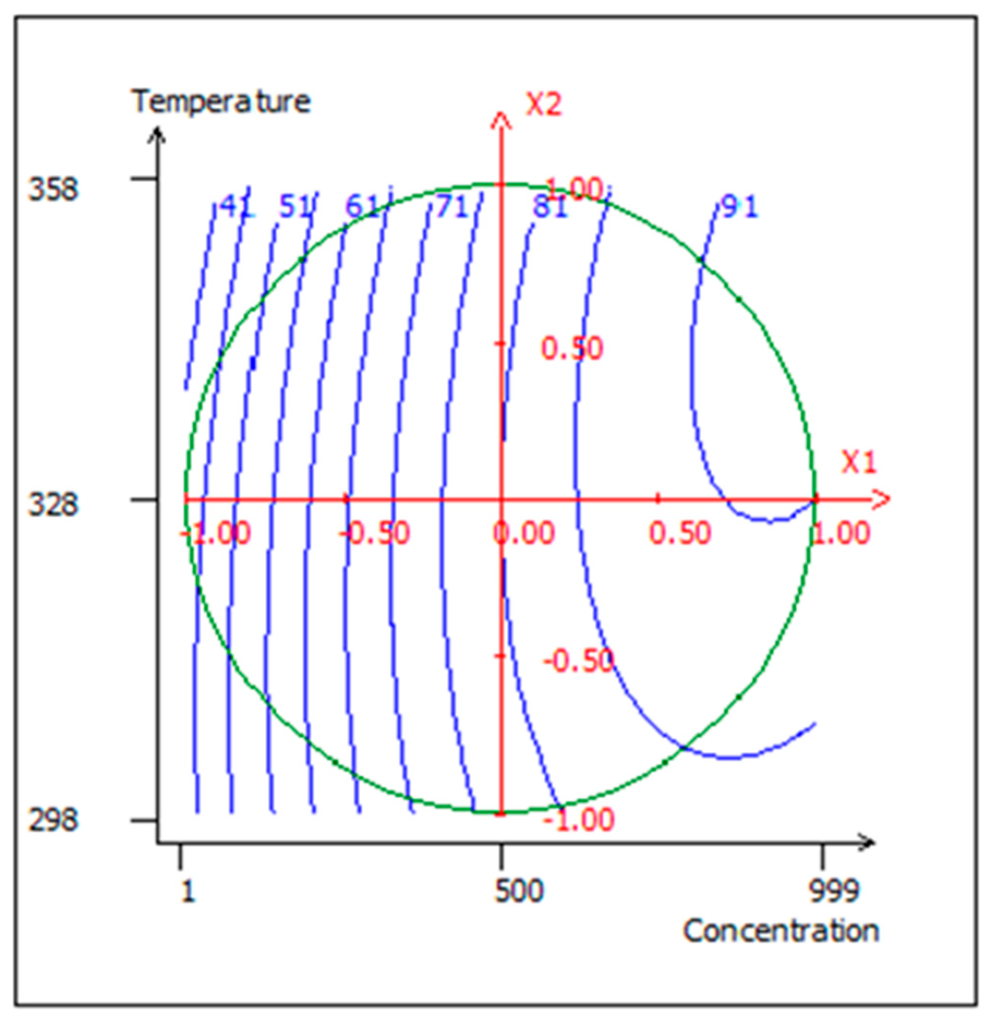 Processes 13 00796 g012