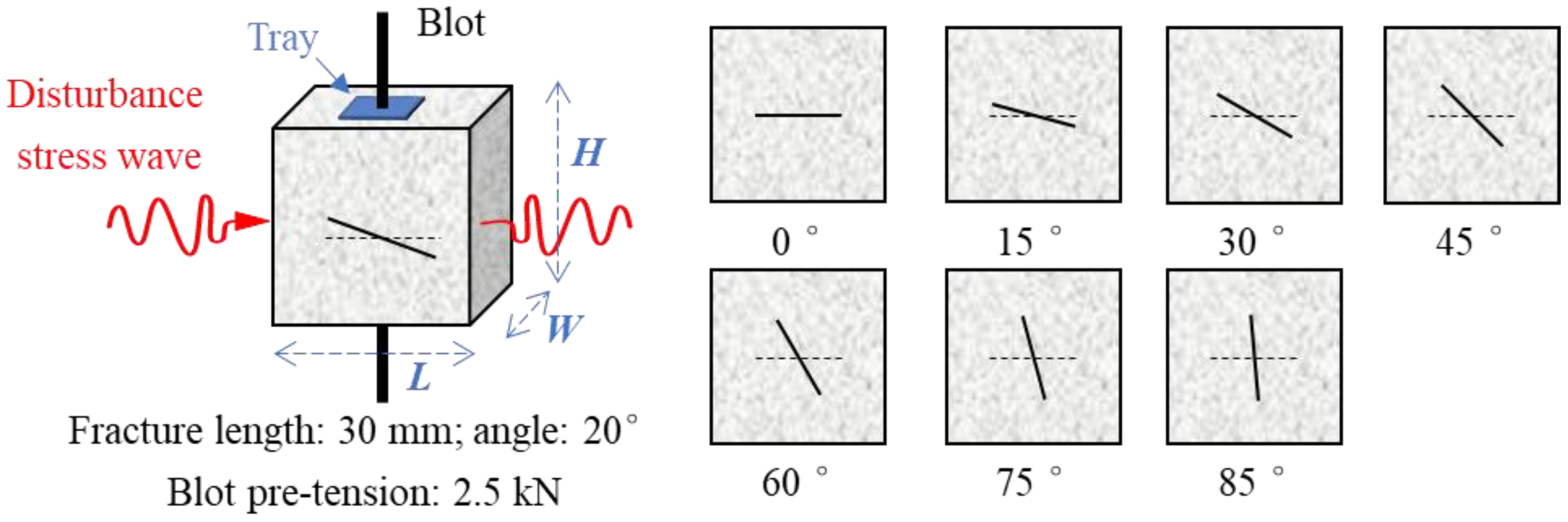 Processes 13 00797 g002