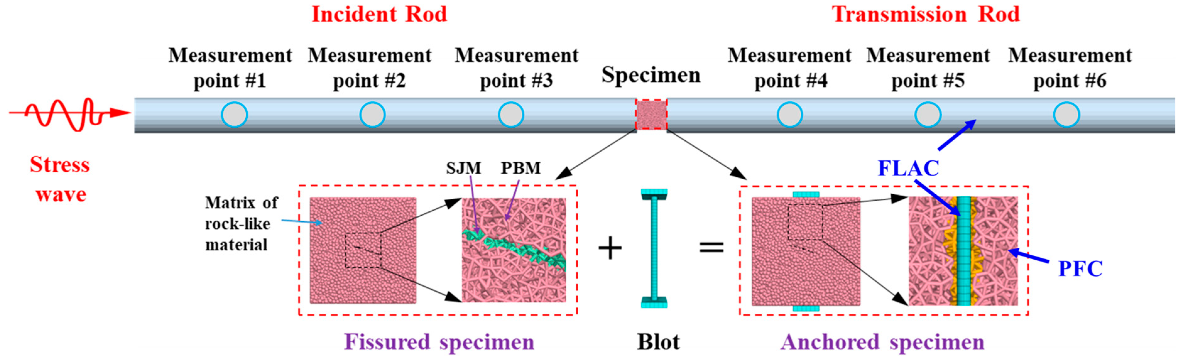 Processes 13 00797 g004
