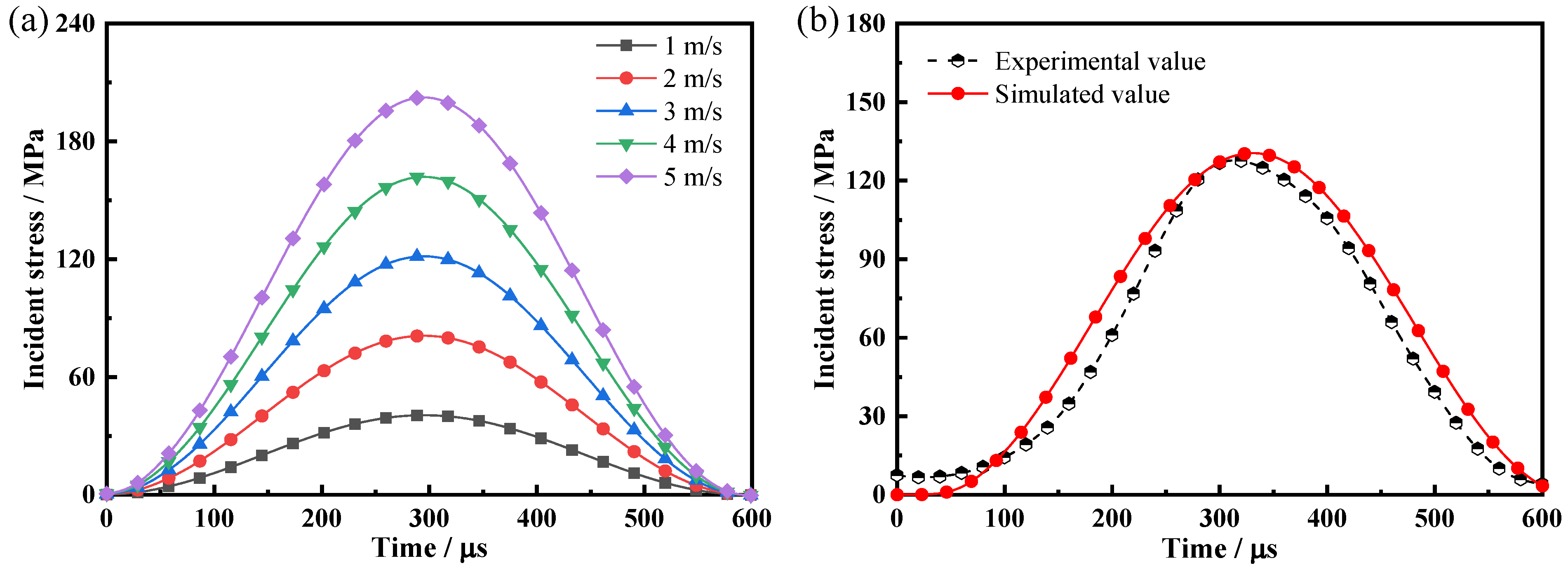 Processes 13 00797 g007