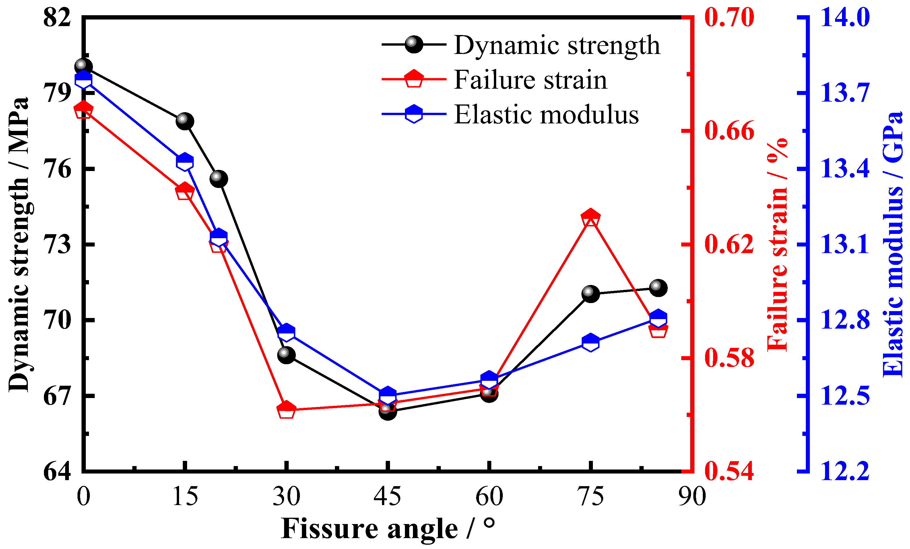 Processes 13 00797 g012