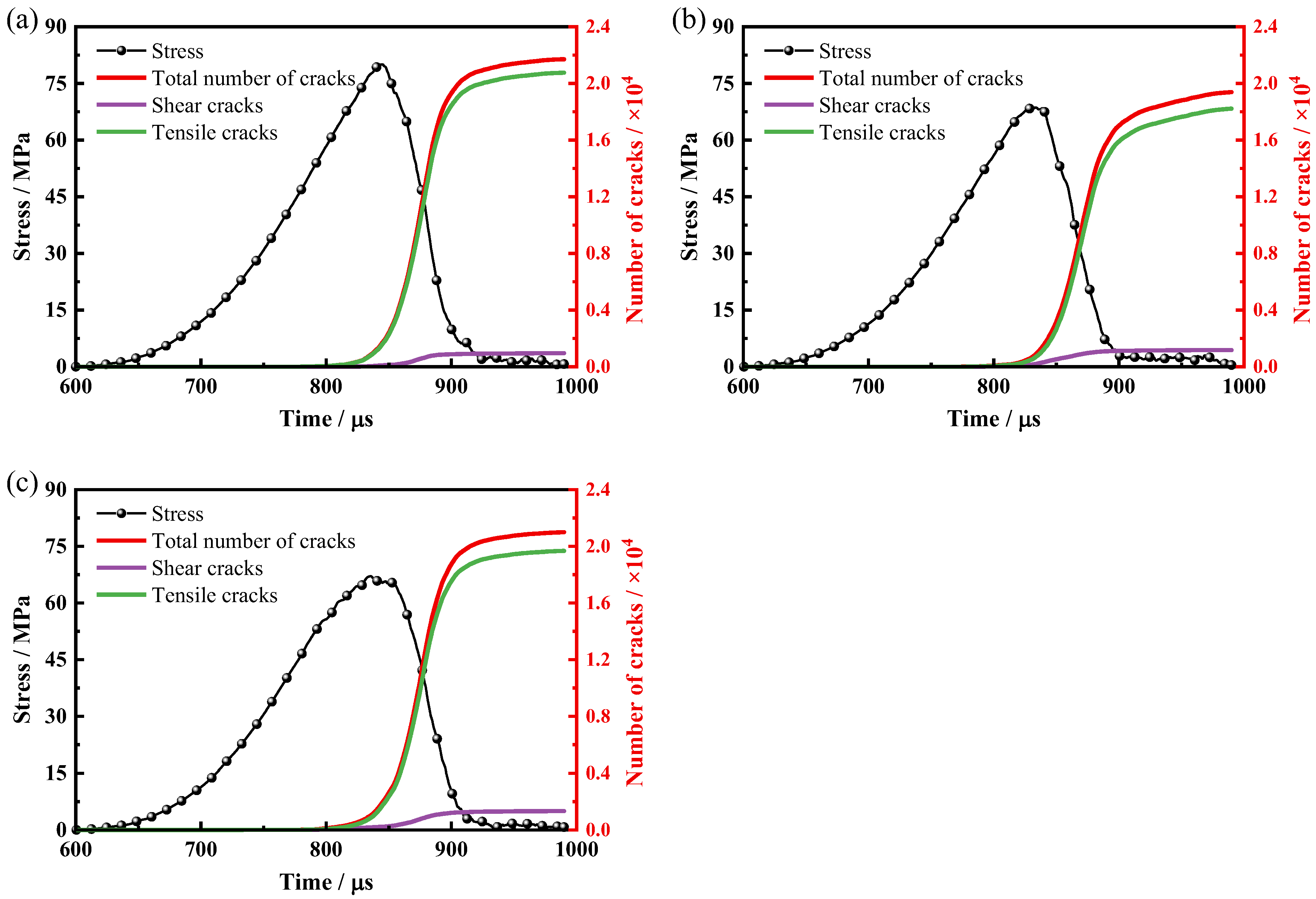 Processes 13 00797 g015