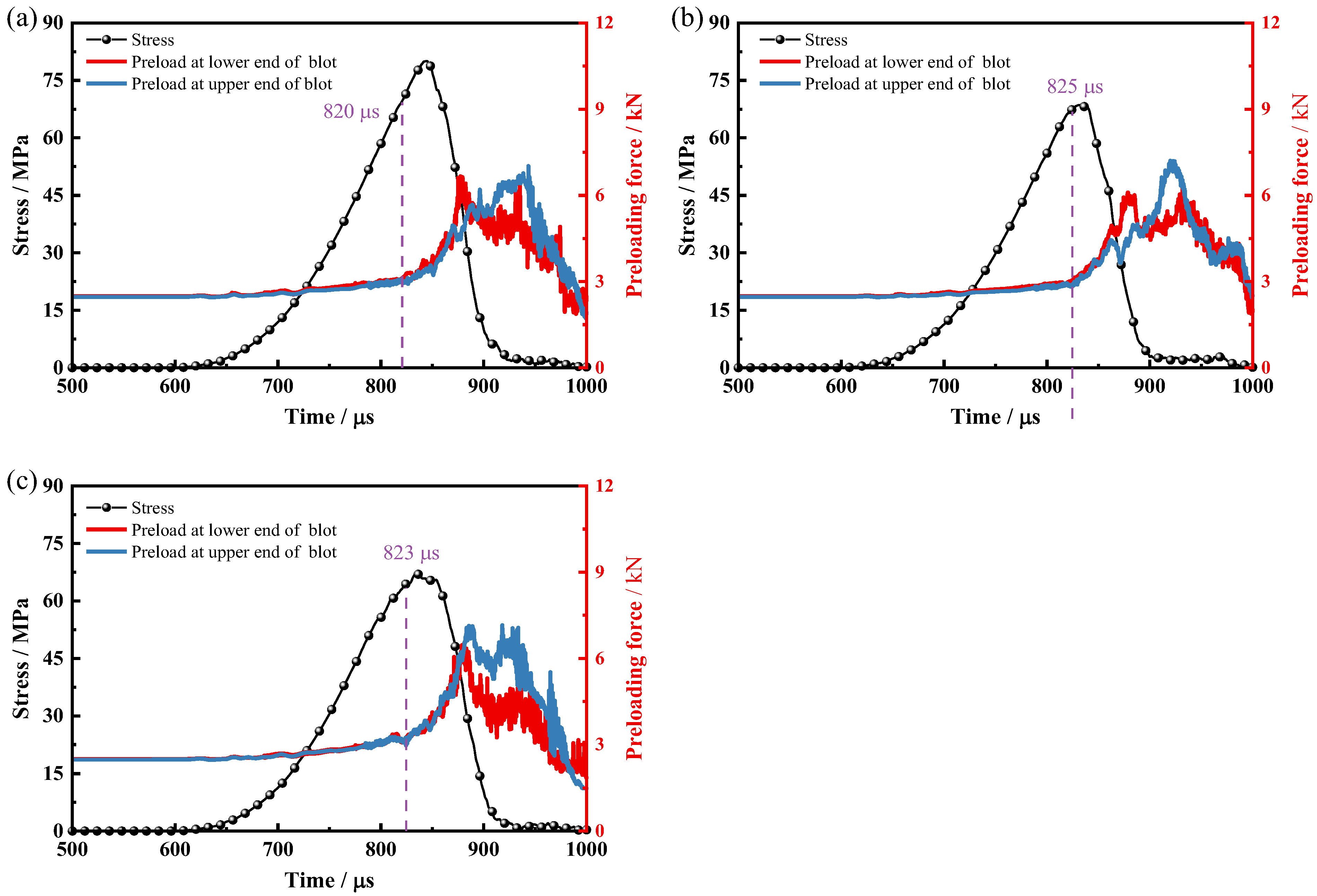 Processes 13 00797 g016