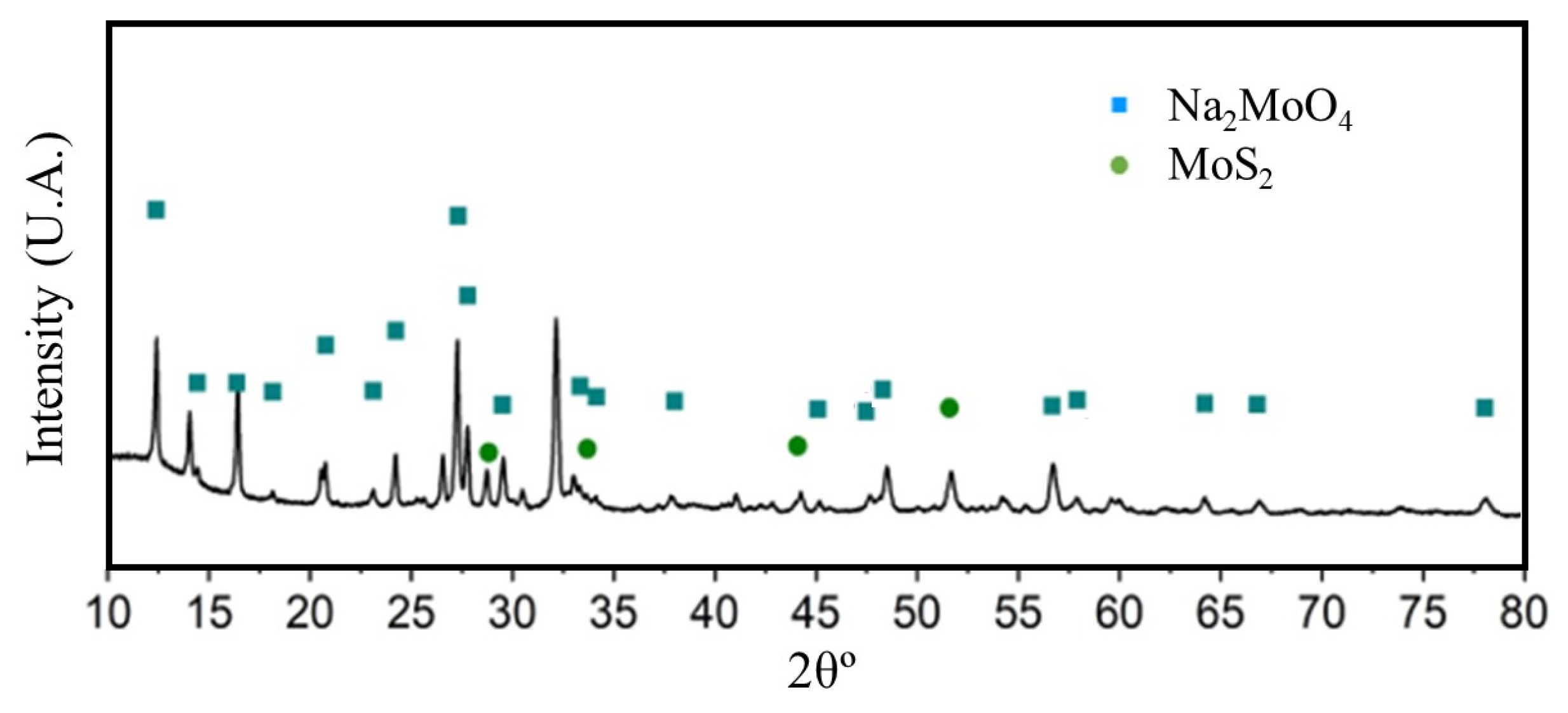 Processes 13 00798 g003