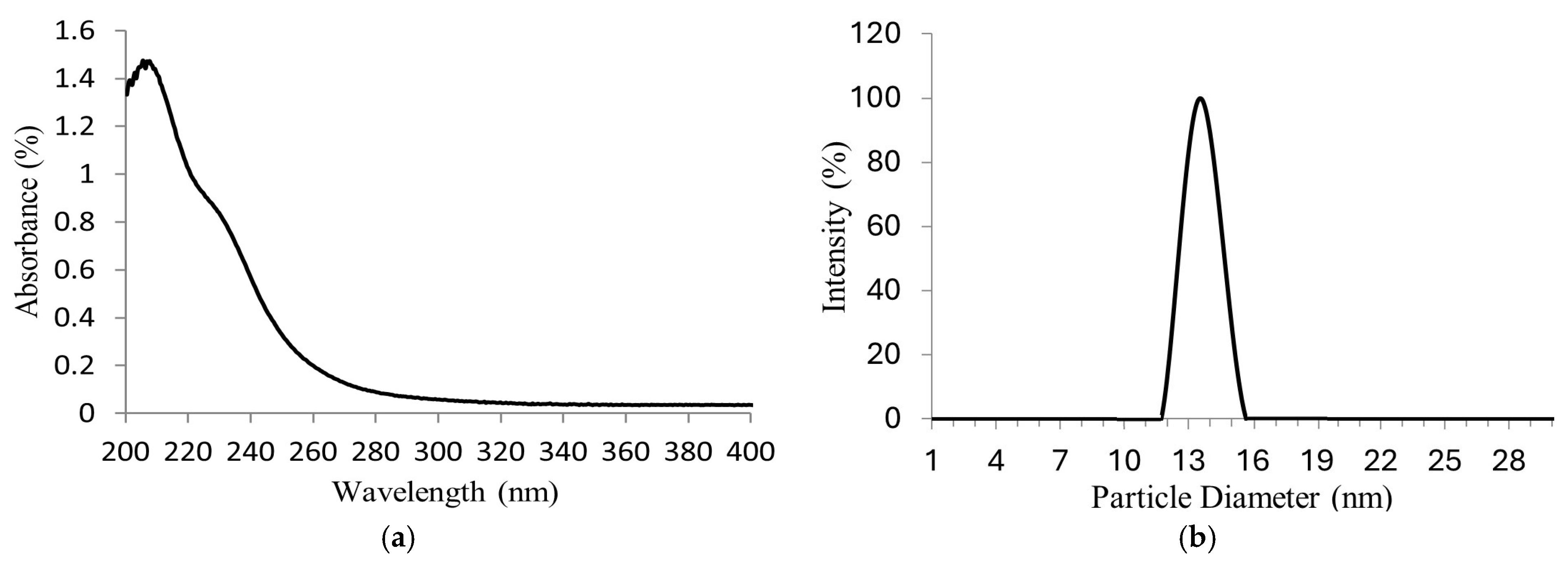 Processes 13 00798 g004
