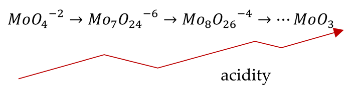 Processes 13 00798 i001