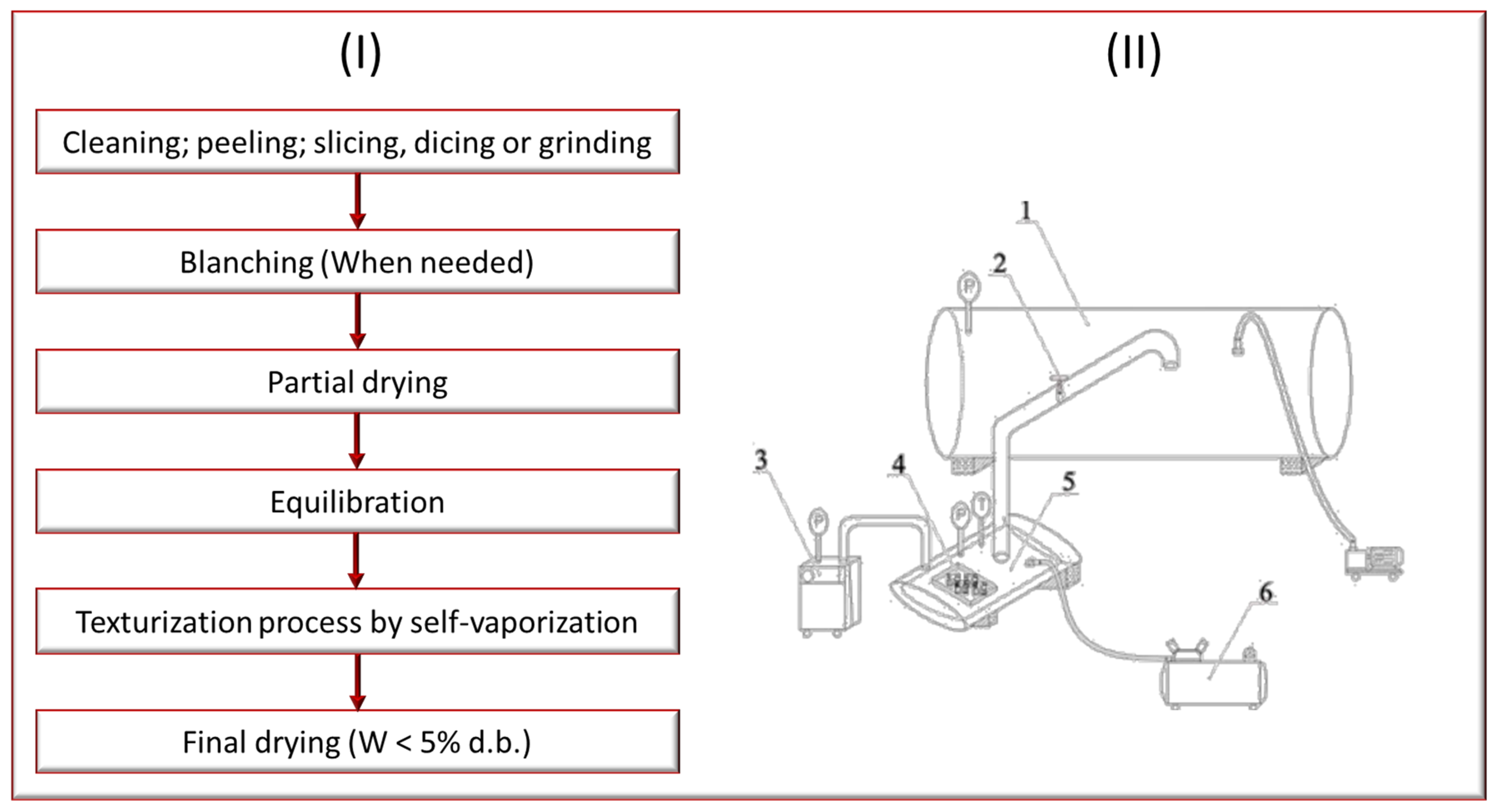 Processes 13 00799 g001