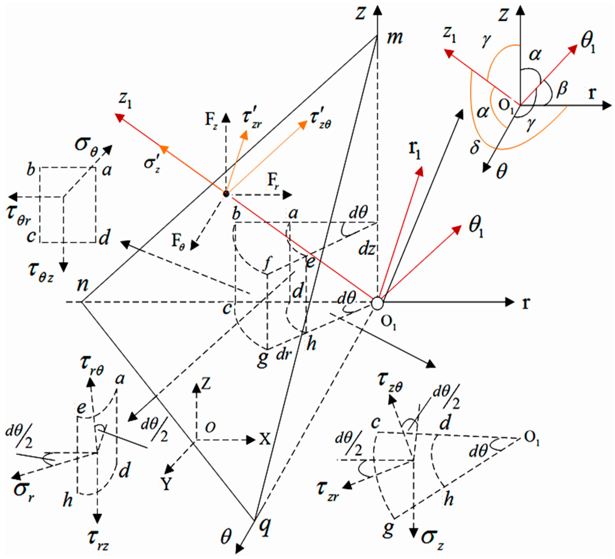 Processes 13 00800 g004