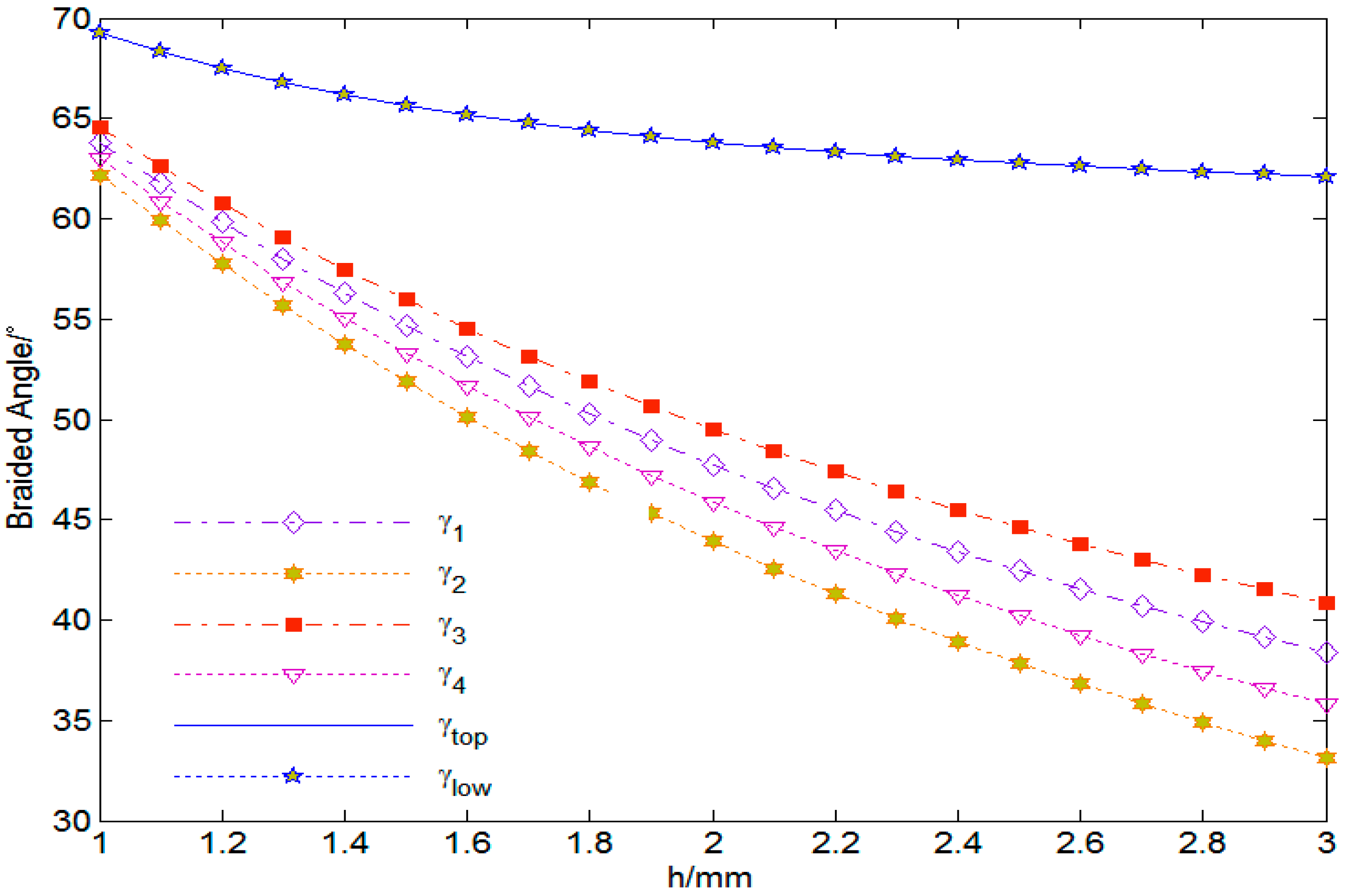 Processes 13 00800 g009