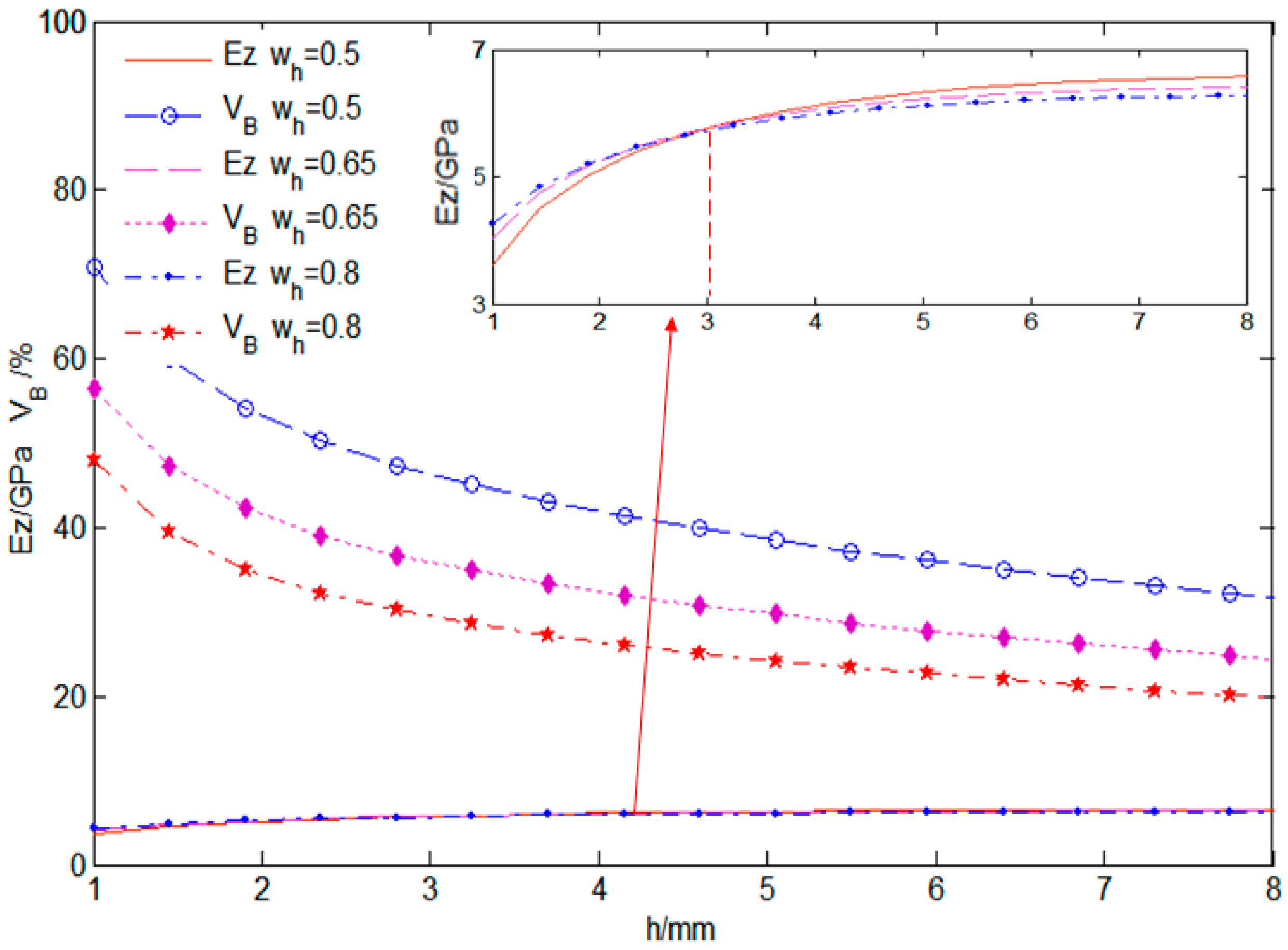 Processes 13 00800 g011