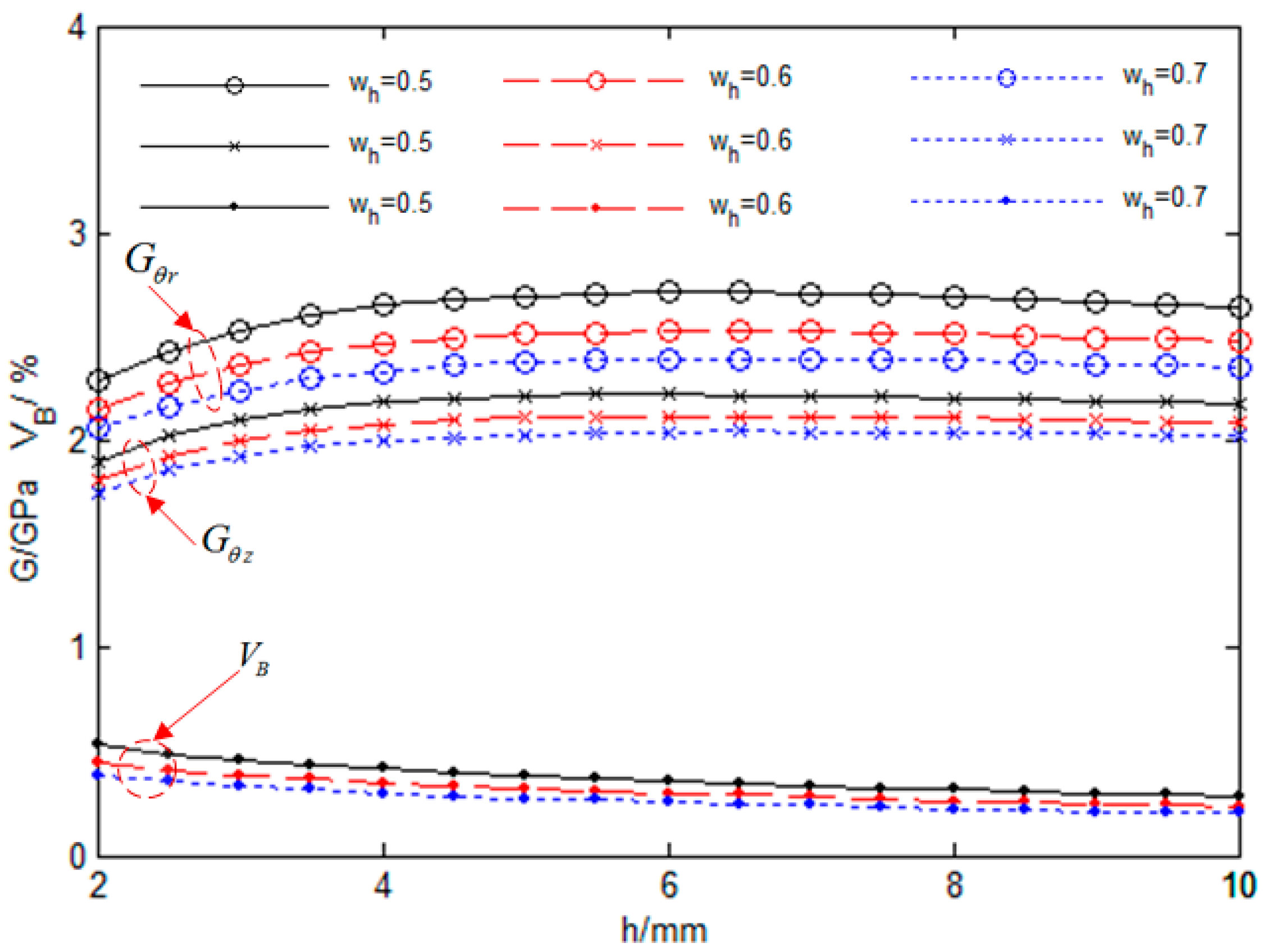 Processes 13 00800 g012