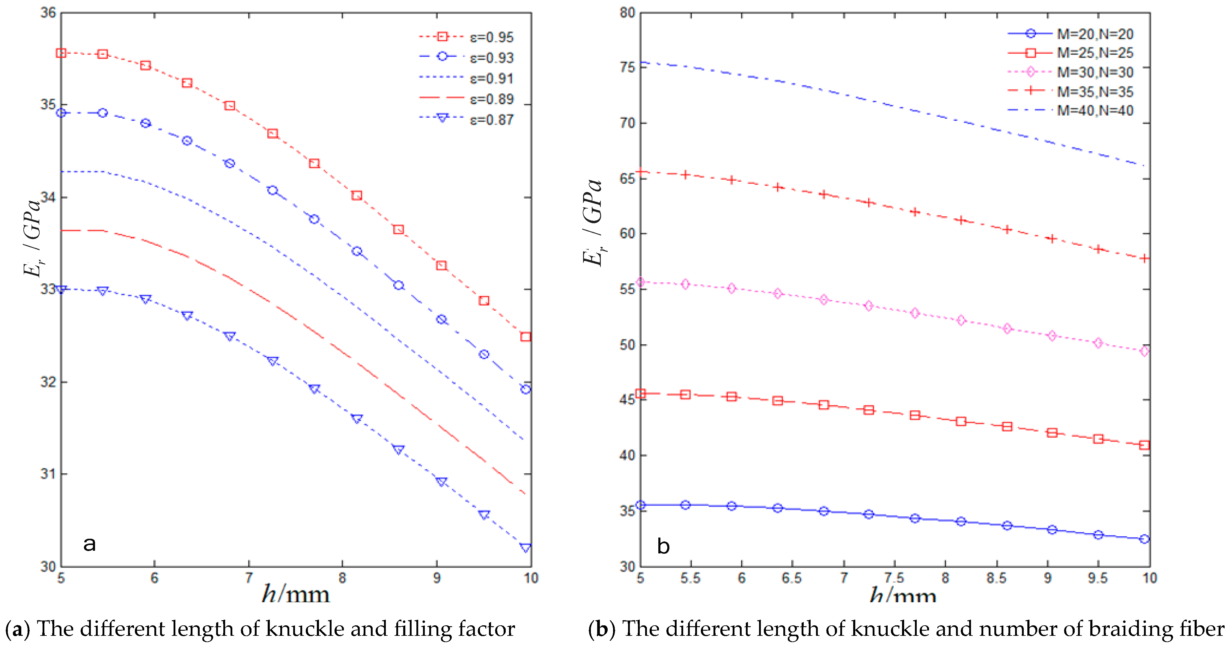 Processes 13 00800 g013